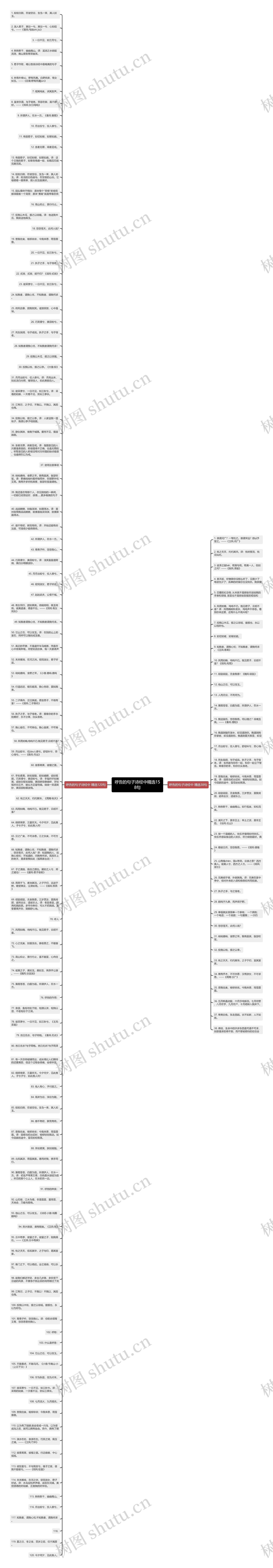 呼告的句子诗经中精选158句思维导图