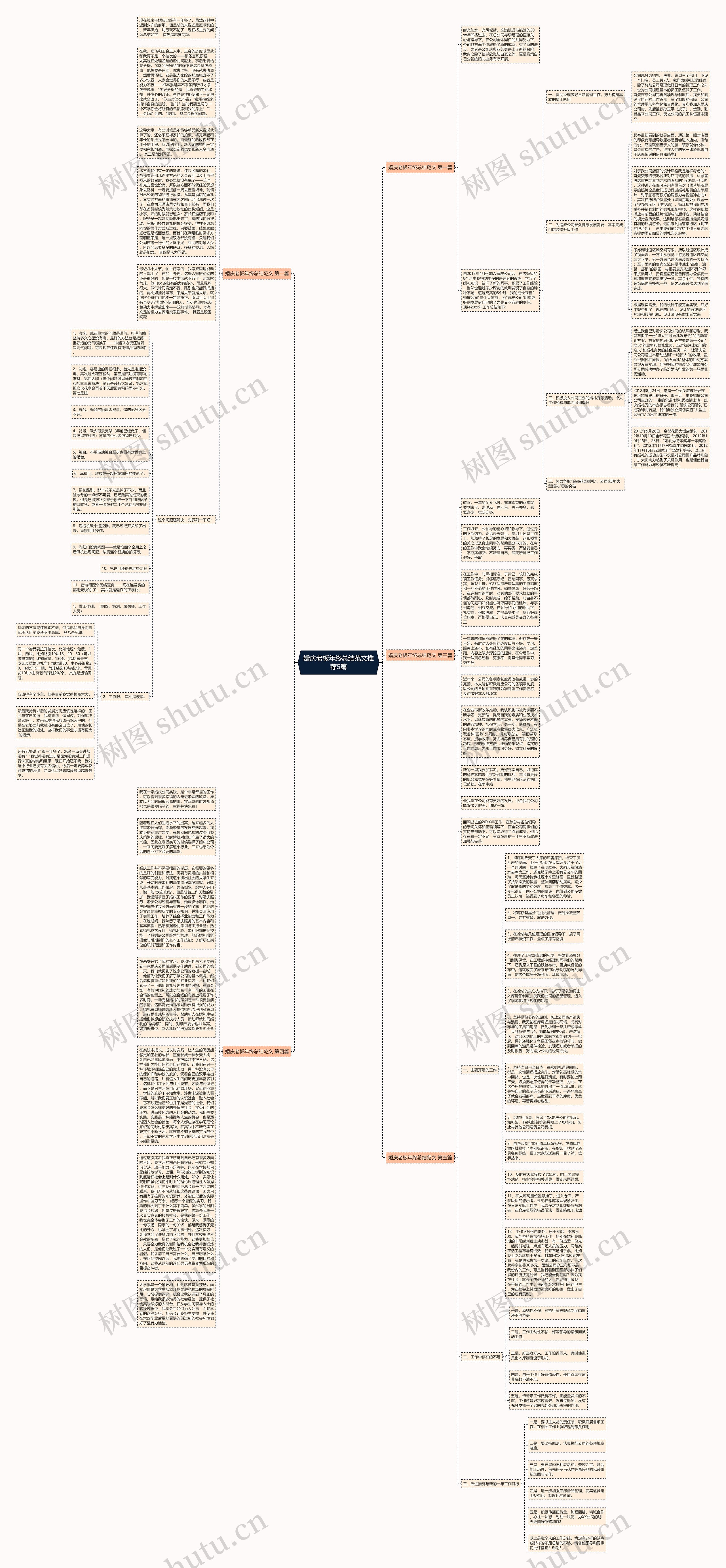 婚庆老板年终总结范文推荐5篇思维导图