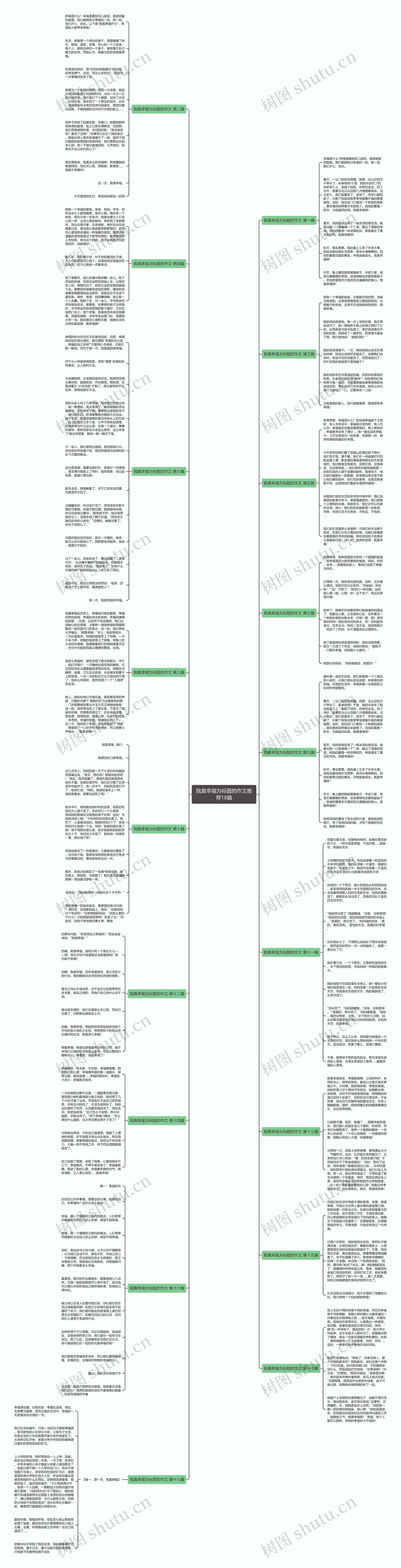 我真幸福为标题的作文推荐18篇思维导图高清图 我真幸福为标题的作文推荐18篇思维导图