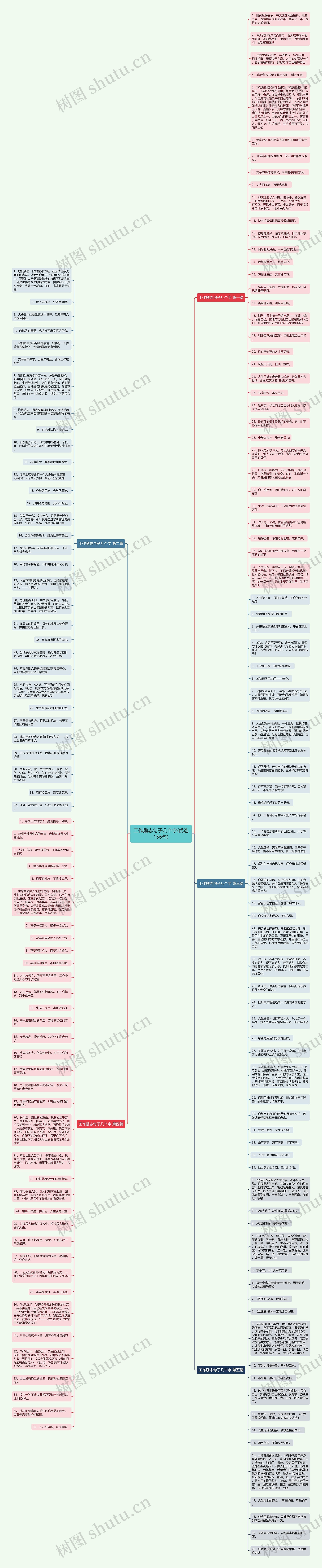 工作励志句子几个字(优选156句)思维导图高清图 工作励志句子几个字(优选156句)思维导图