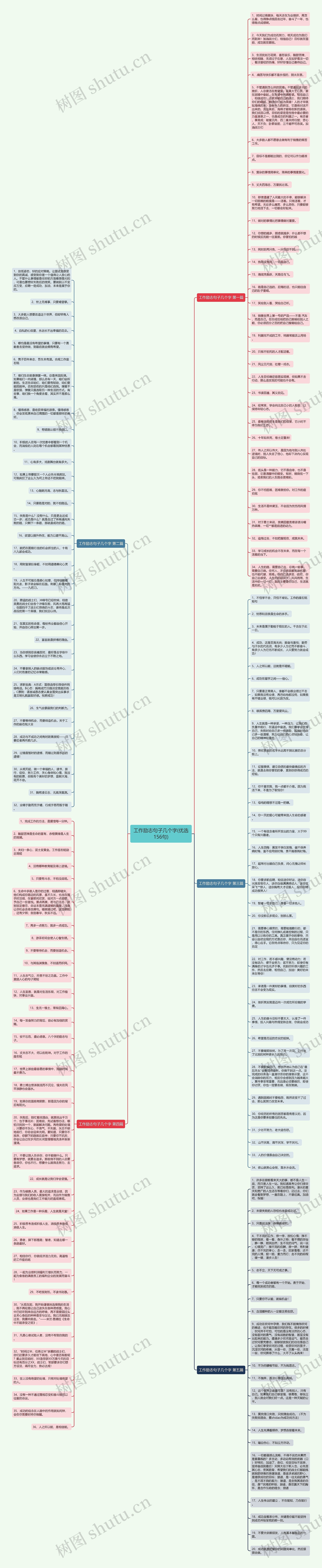 工作励志句子几个字(优选156句)思维导图