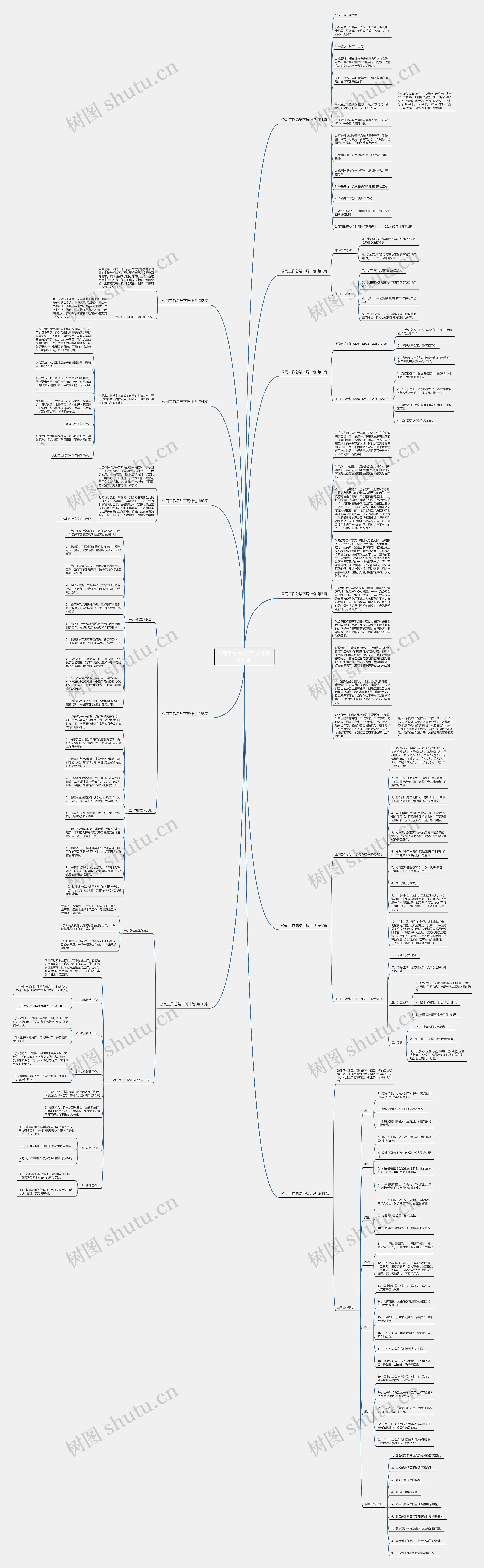 公司工作总结下周计划(推荐11篇)思维导图
