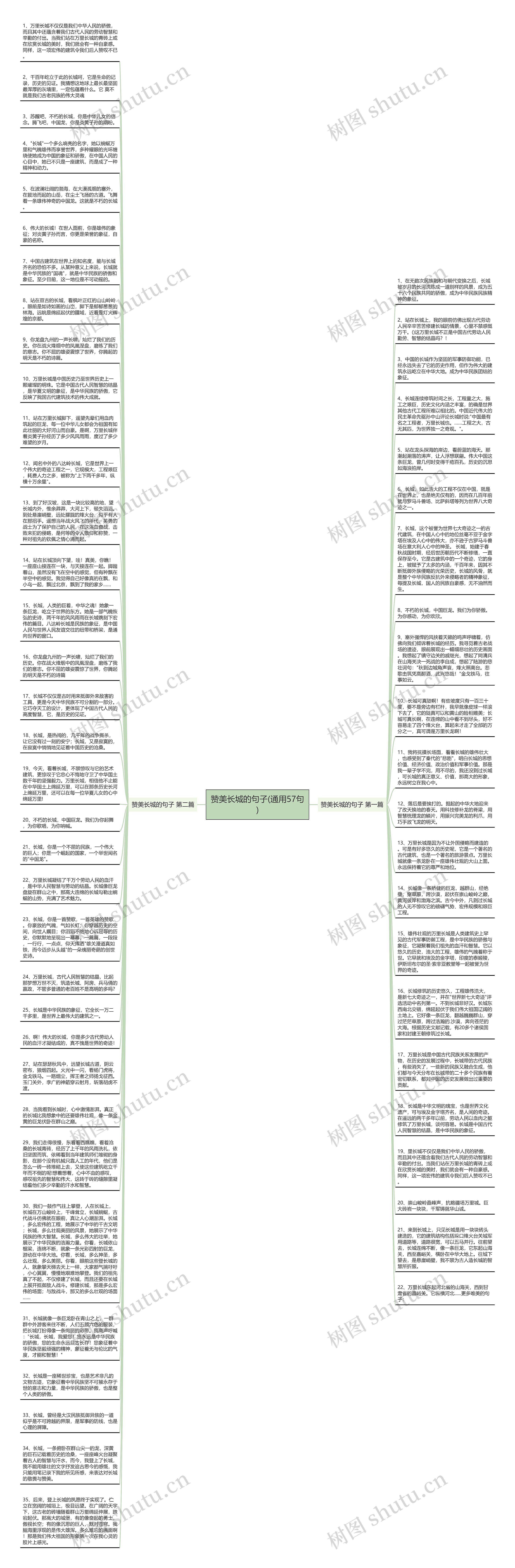 赞美长城的句子(通用57句)思维导图
