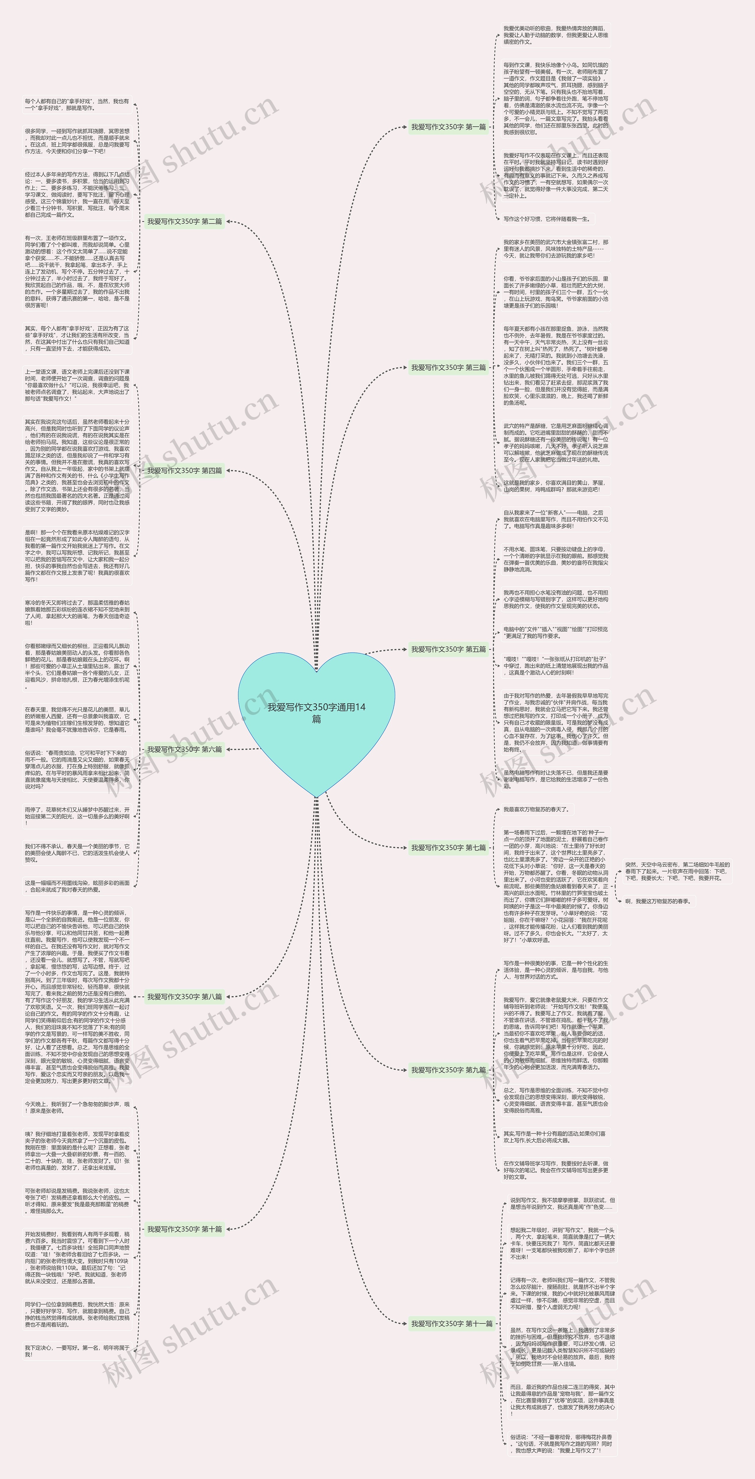 我爱写作文350字通用14篇思维导图