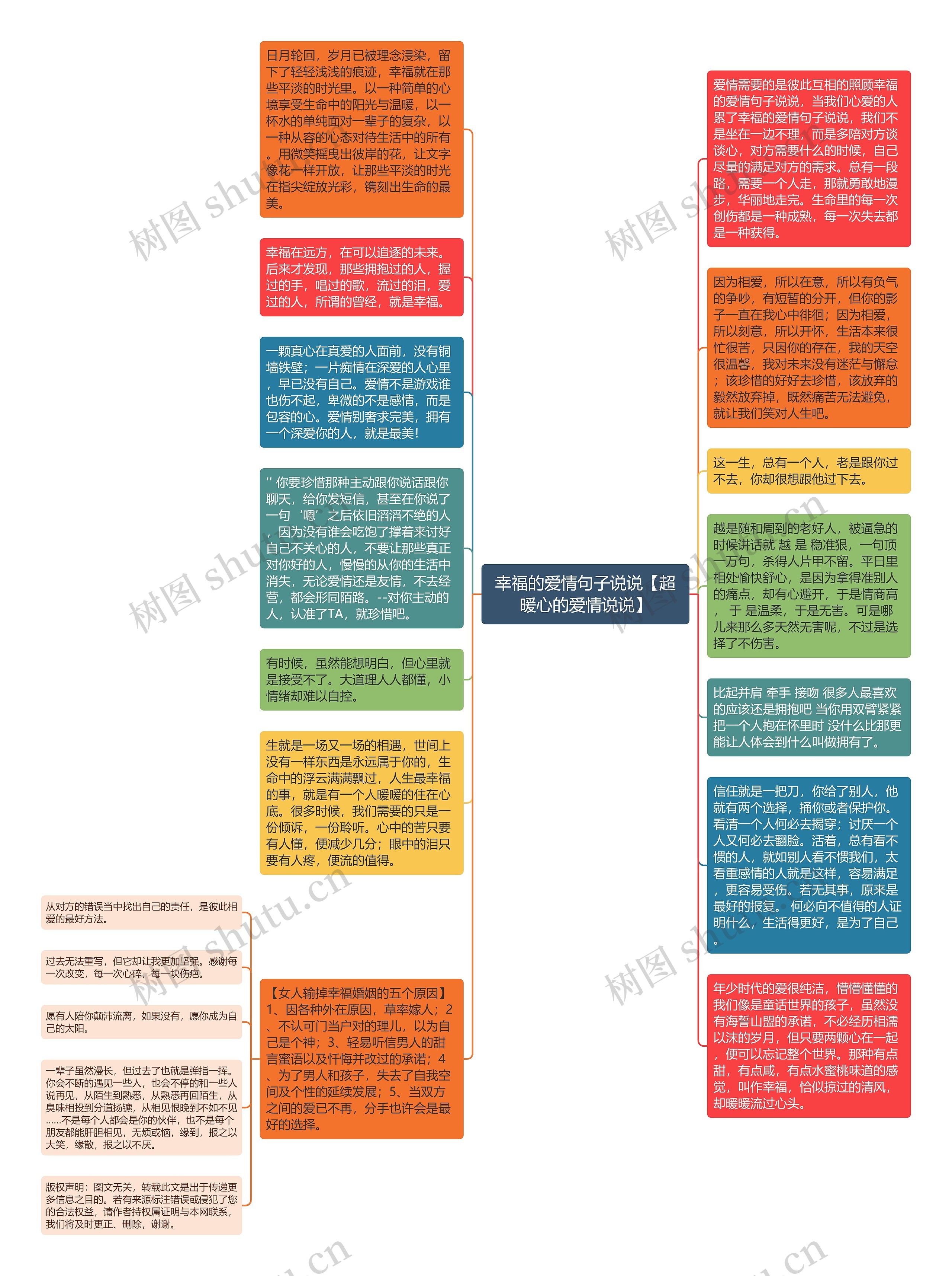 幸福的爱情句子说说【超暖心的爱情说说】思维导图