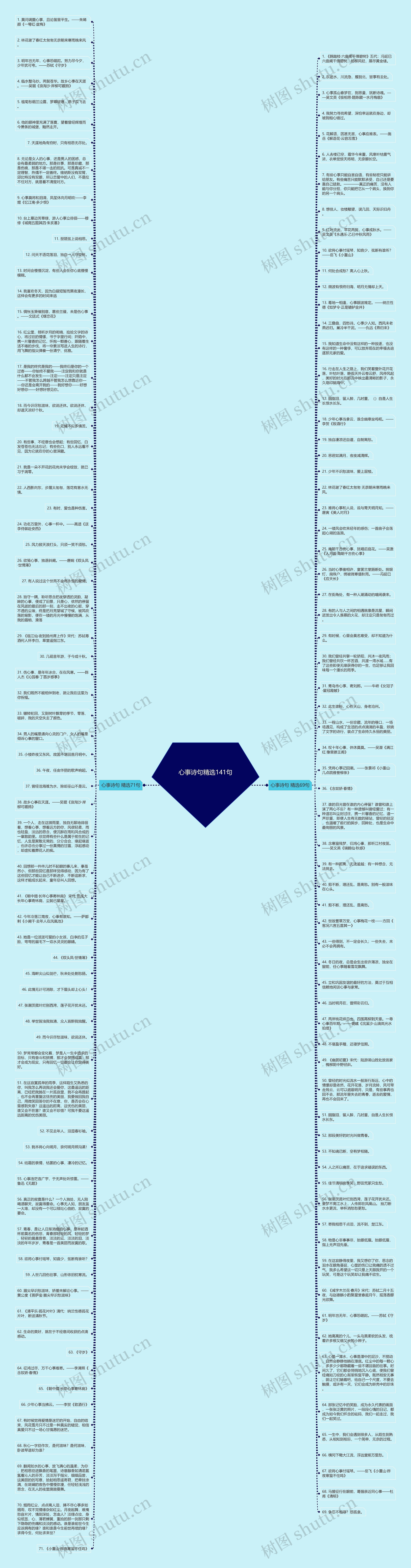 心事诗句精选141句思维导图