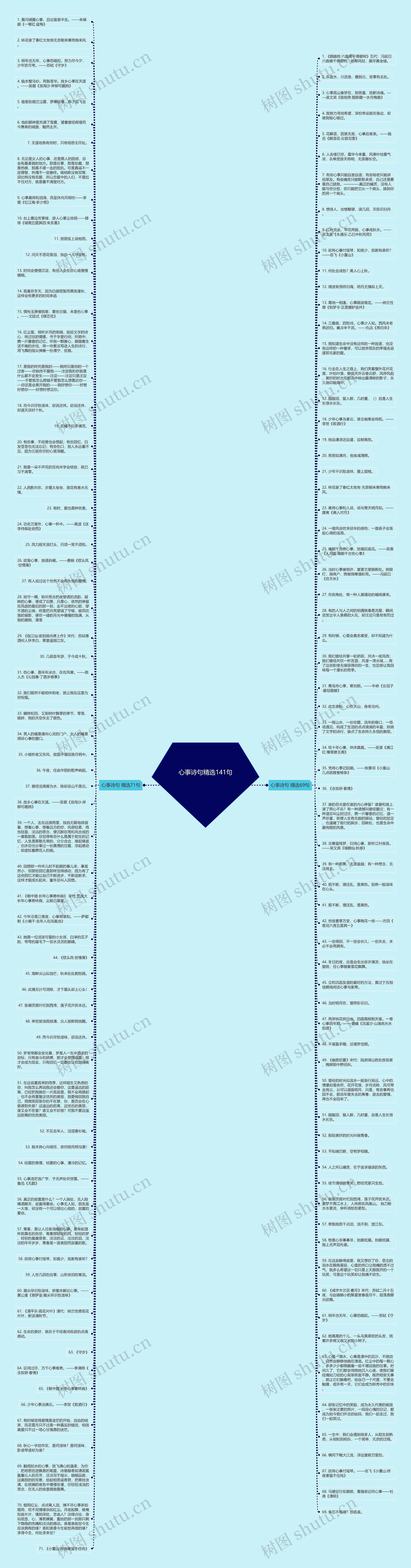 心事诗句精选141句思维导图高清图 心事诗句精选141句思维导图