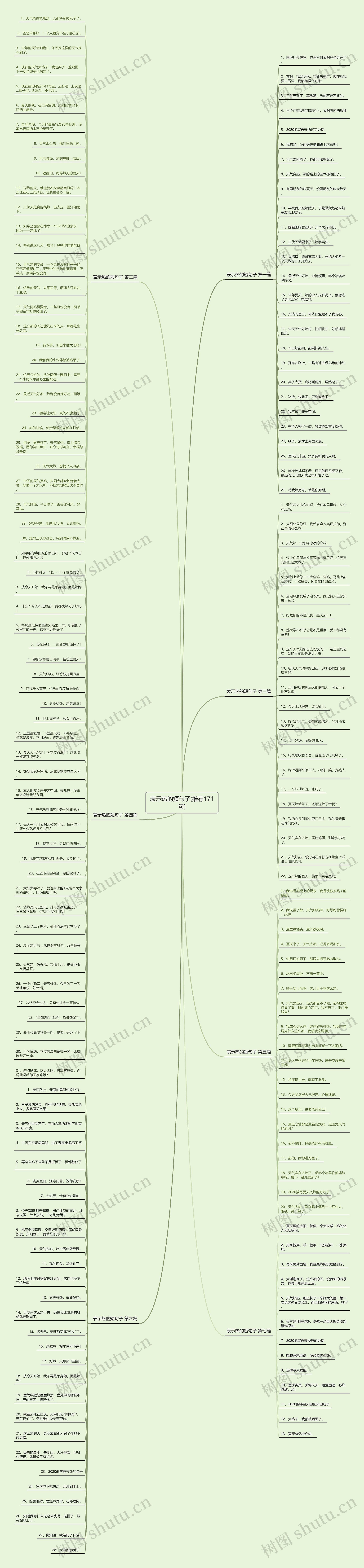 表示热的短句子(推荐171句)思维导图