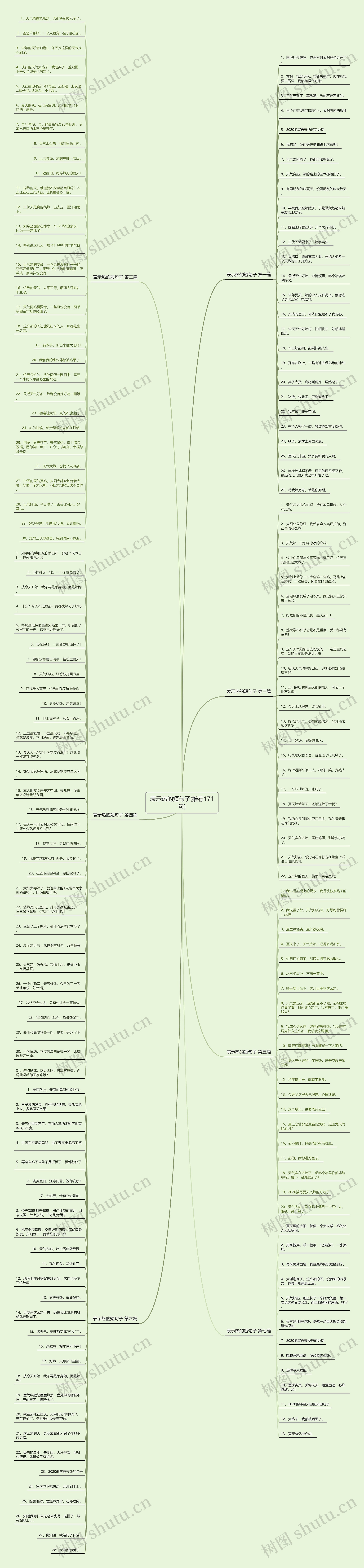 表示热的短句子(推荐171句) 表示热的短句子(推荐171句)