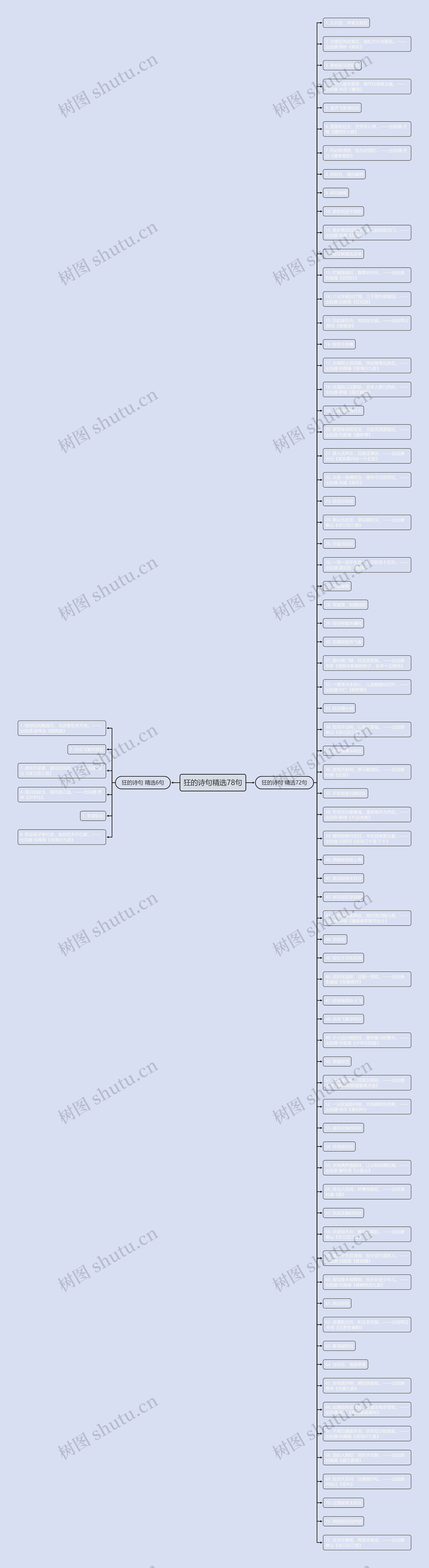 狂的诗句精选78句思维导图