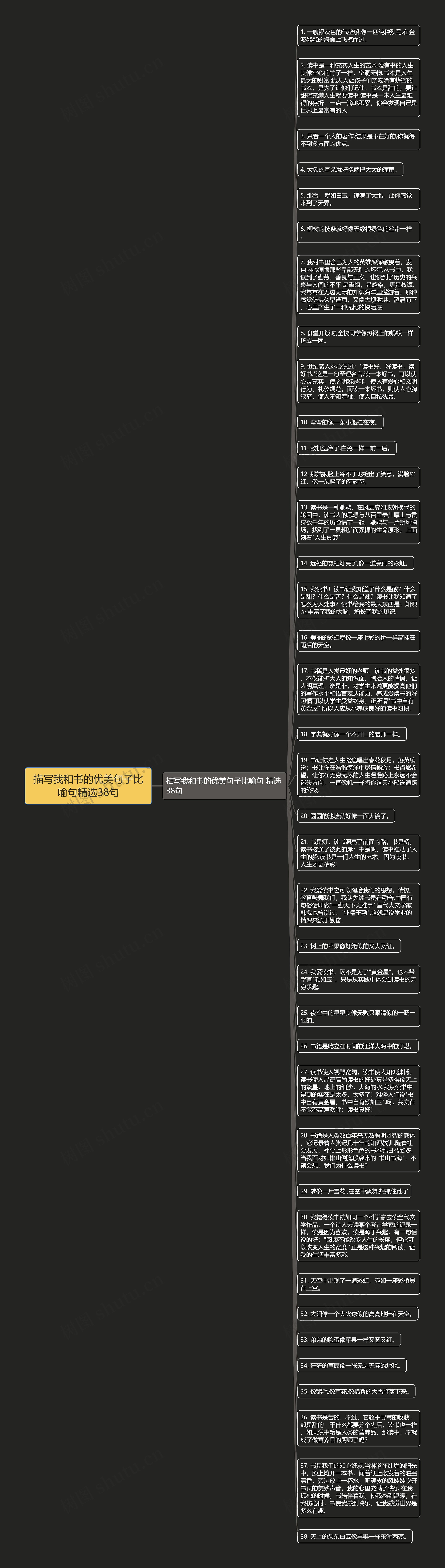 描写我和书的优美句子比喻句精选38句思维导图