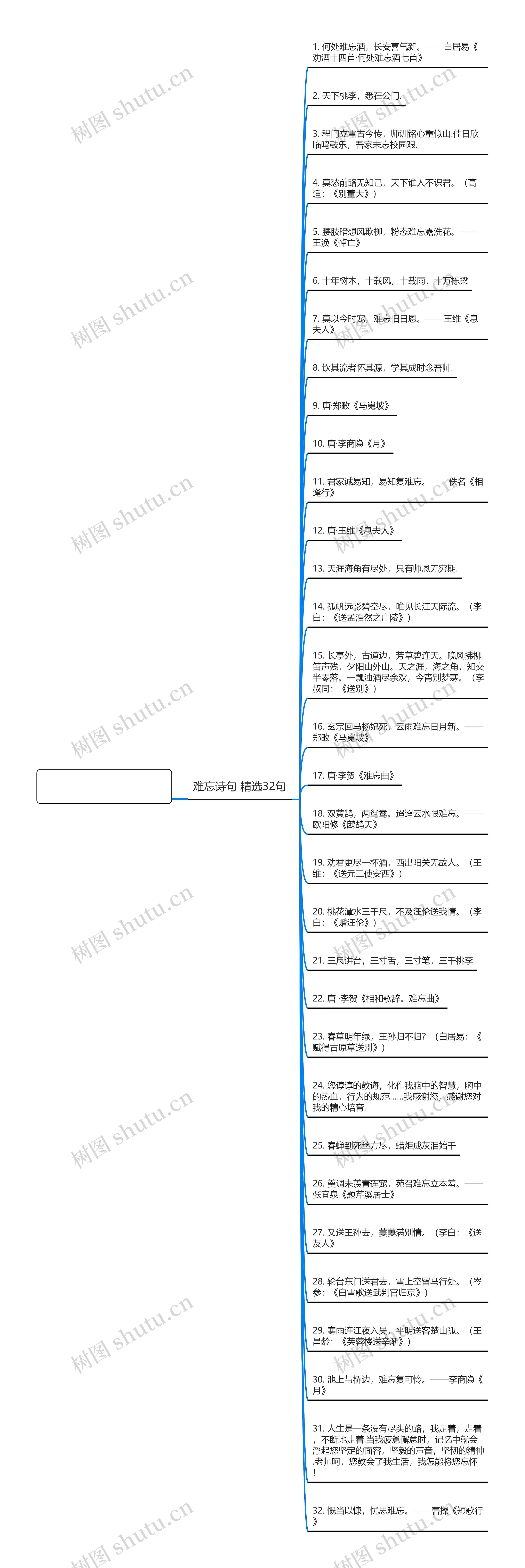 难忘诗句精选32句思维导图