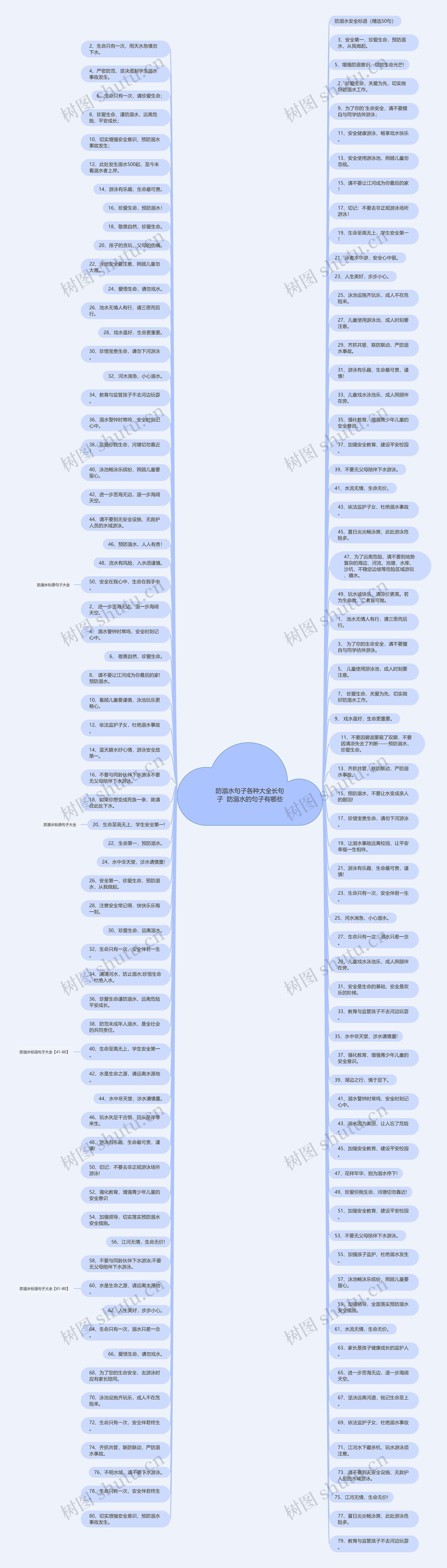 防溺水句子各种大全长句子  防溺水的句子有哪些思维导图