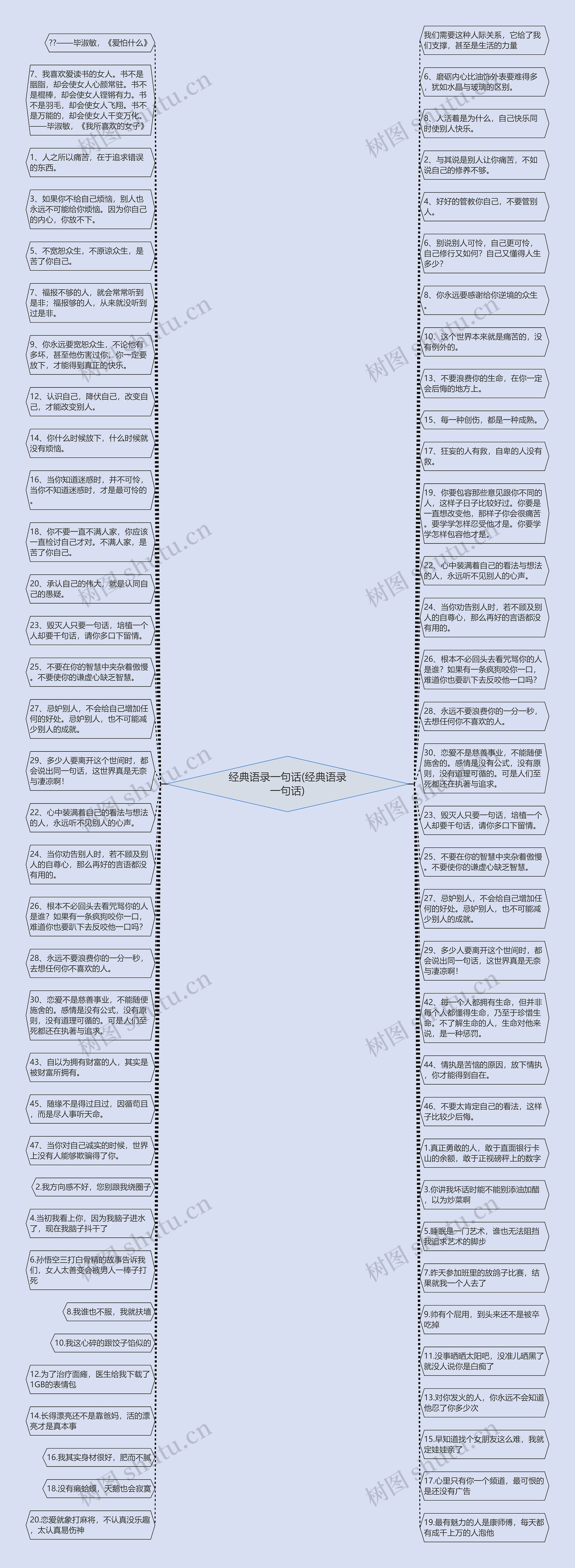 经典语录一句话(经典语录一句话)思维导图