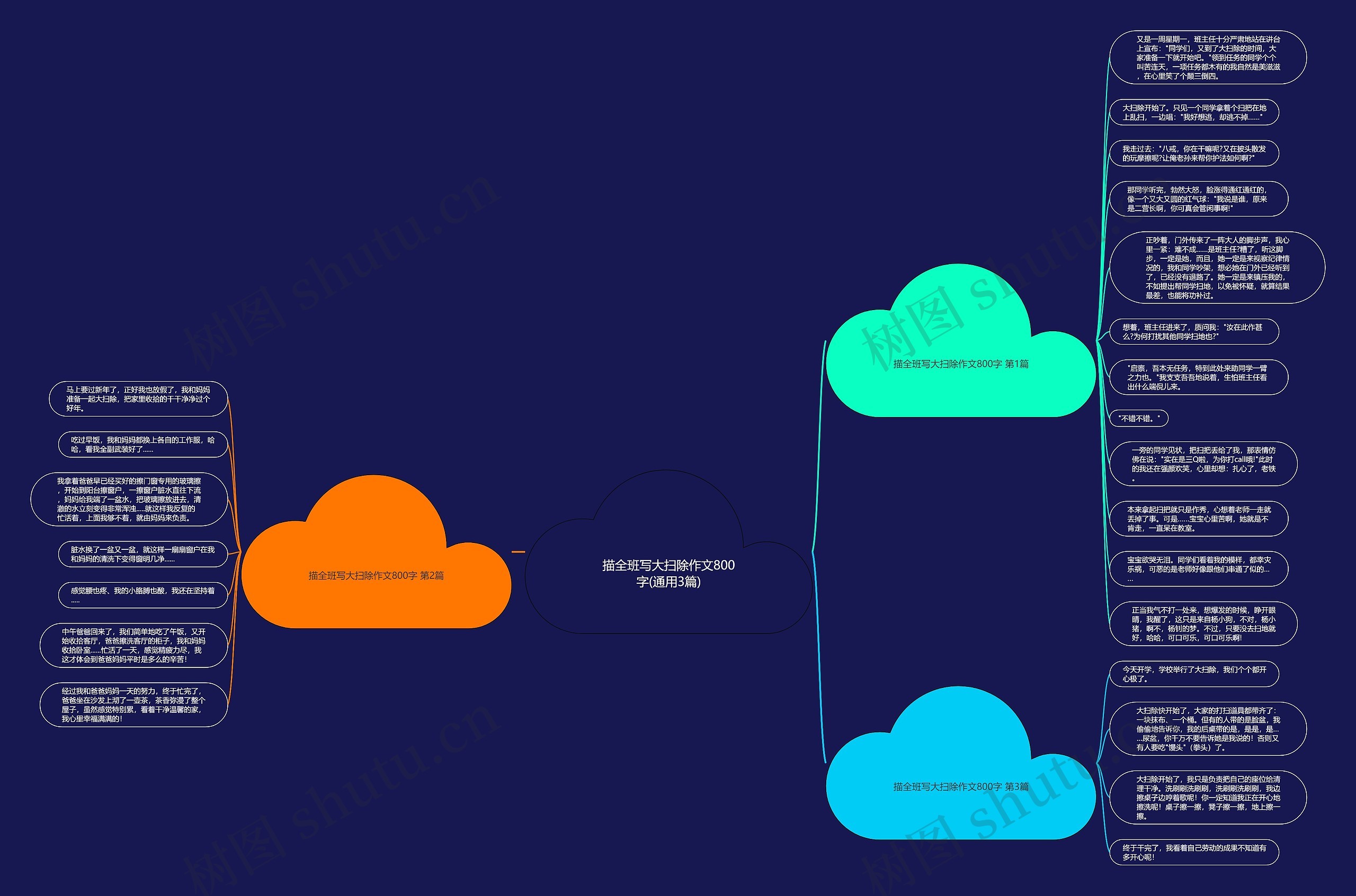 描全班写大扫除作文800字(通用3篇)思维导图