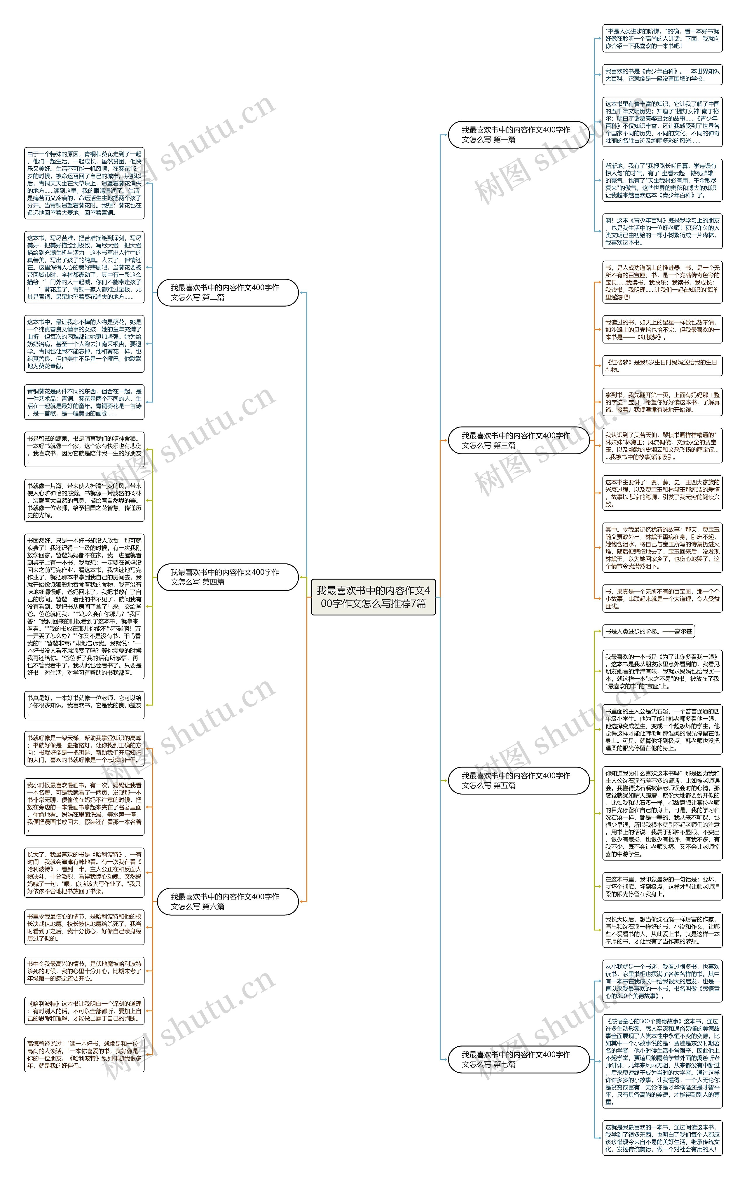 我最喜欢书中的内容作文400字作文怎么写推荐7篇思维导图