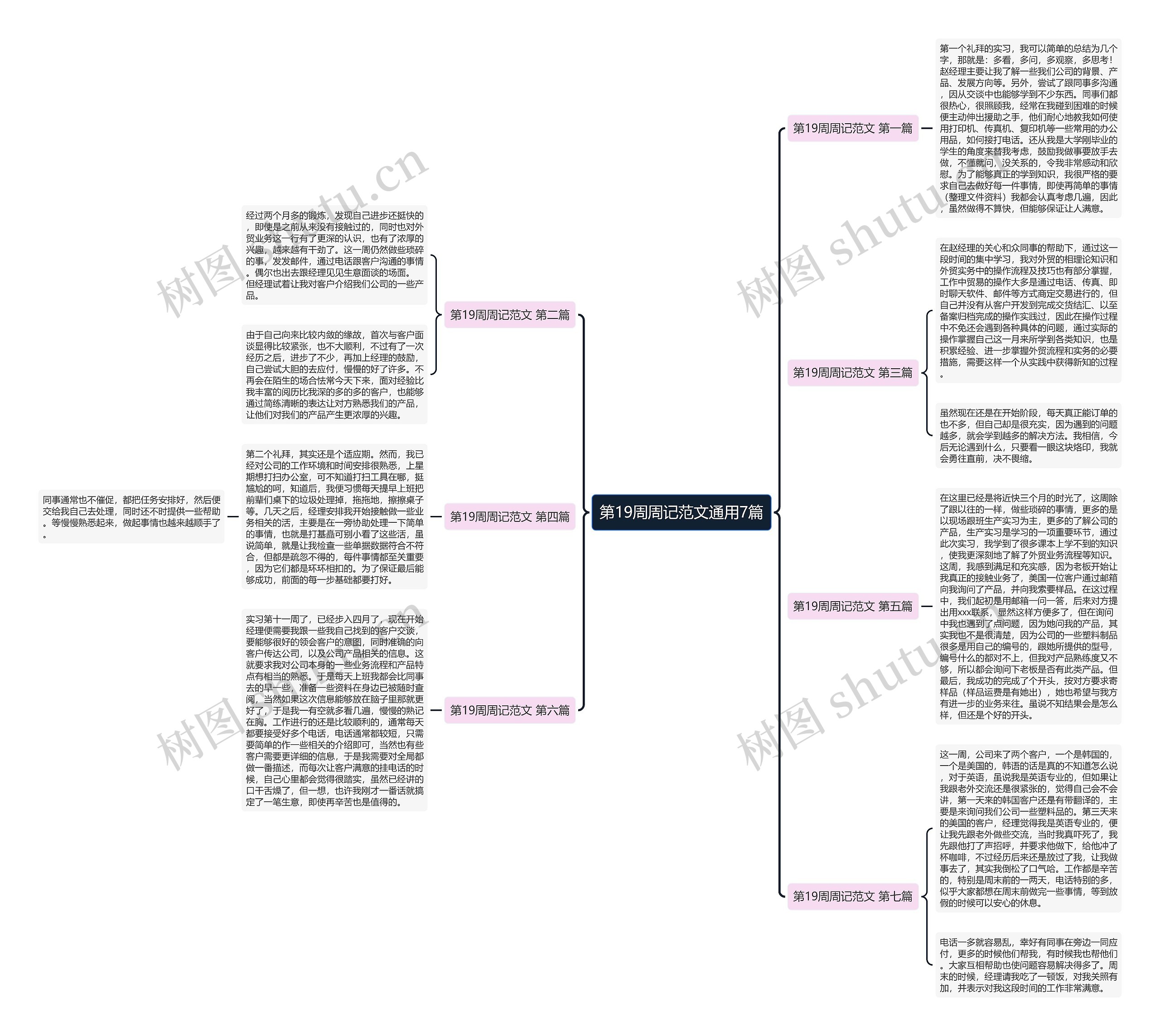 第19周周记范文通用7篇 第19周周记范文通用7篇