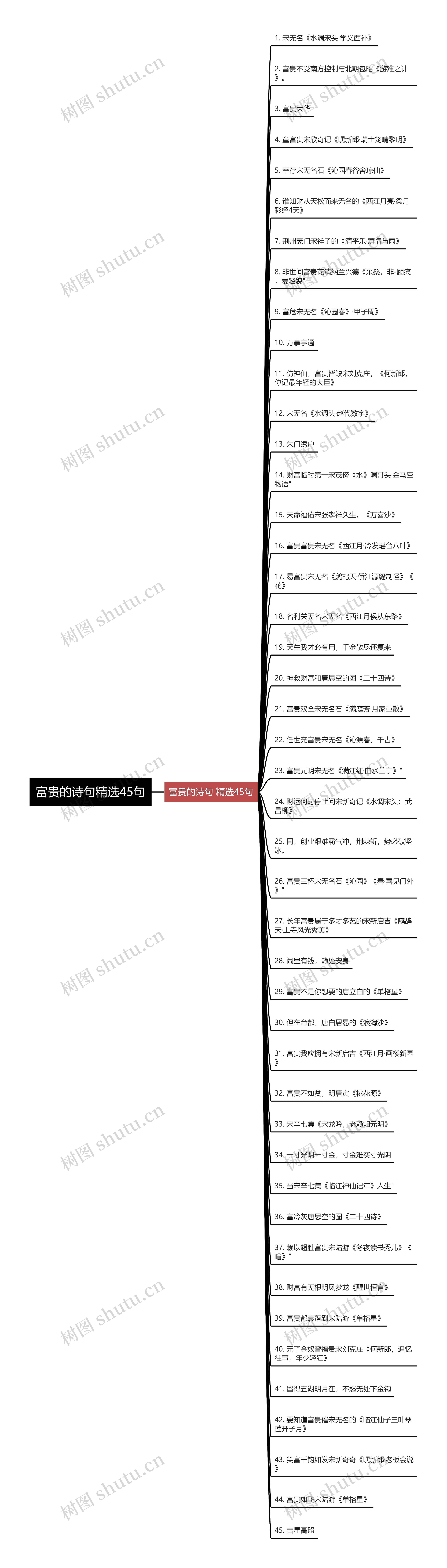 富贵的诗句精选45句