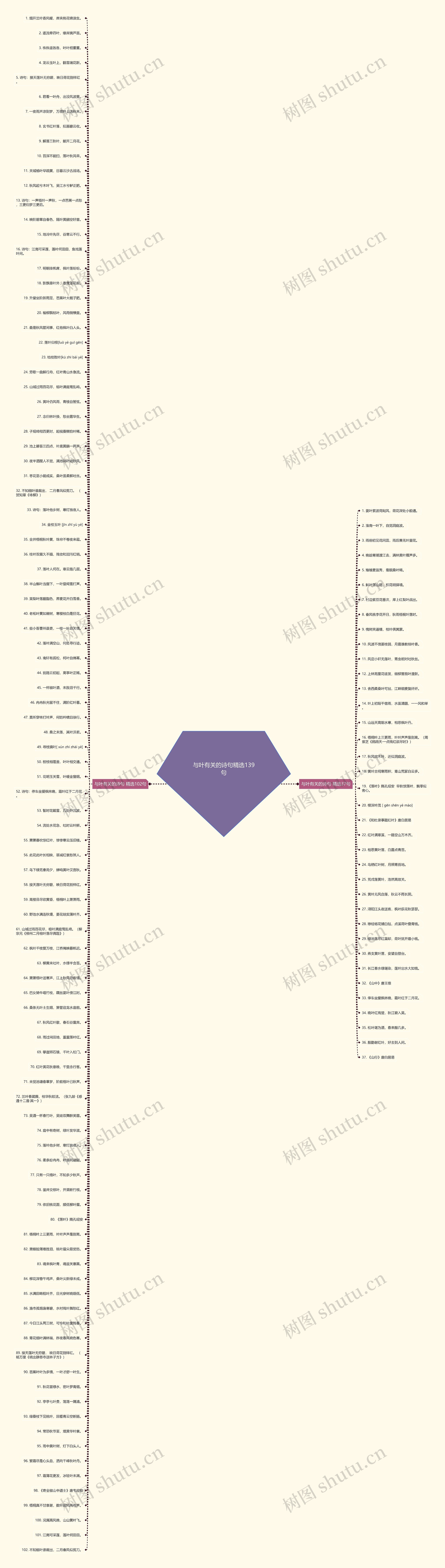 与叶有关的诗句精选139句 与叶有关的诗句精选139句