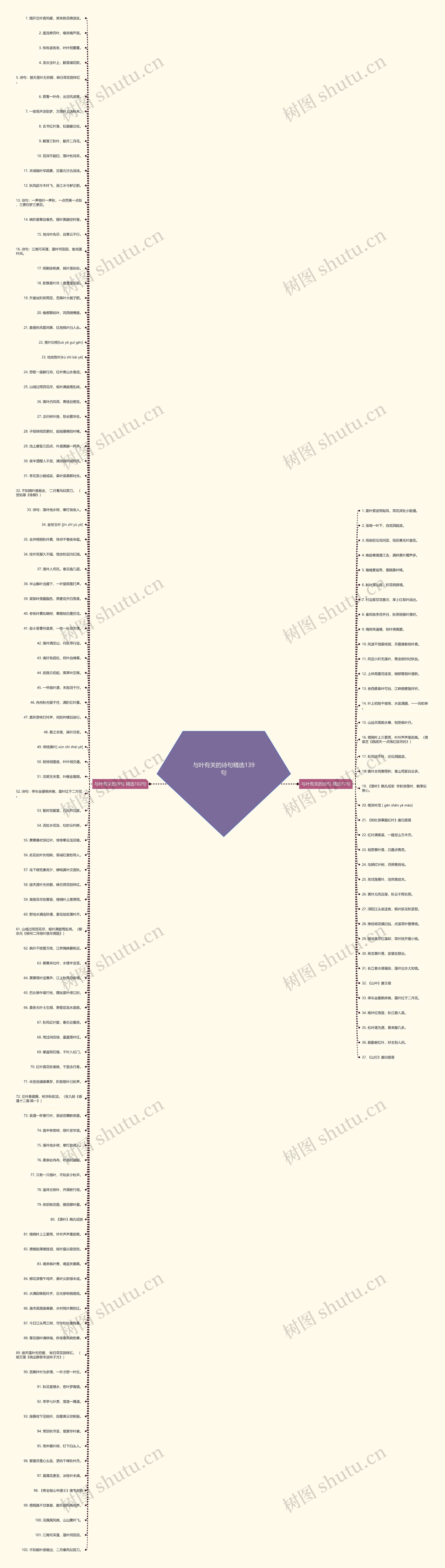 与叶有关的诗句精选139句思维导图