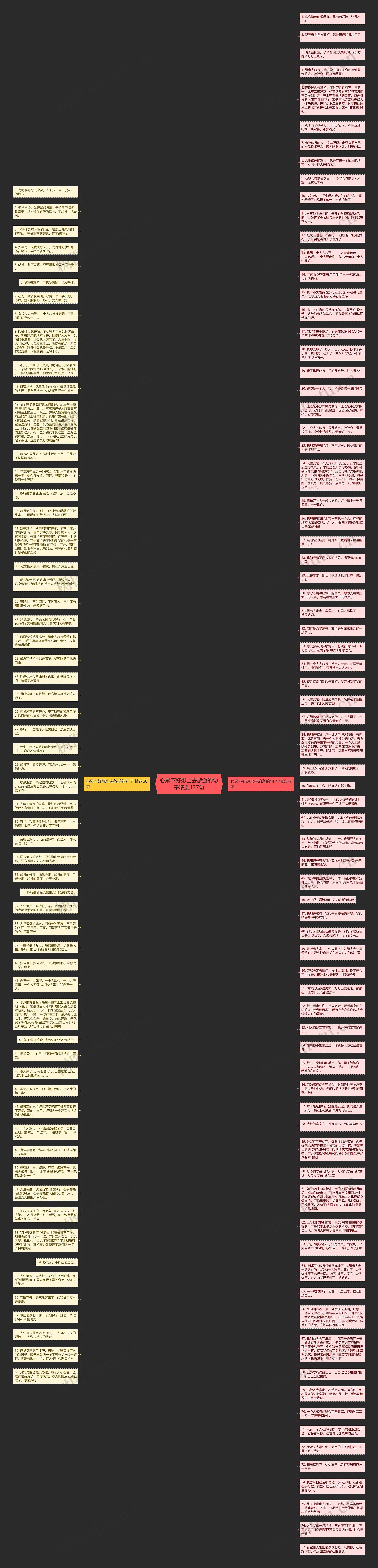 心累不好想出去旅游的句子精选137句思维导图
