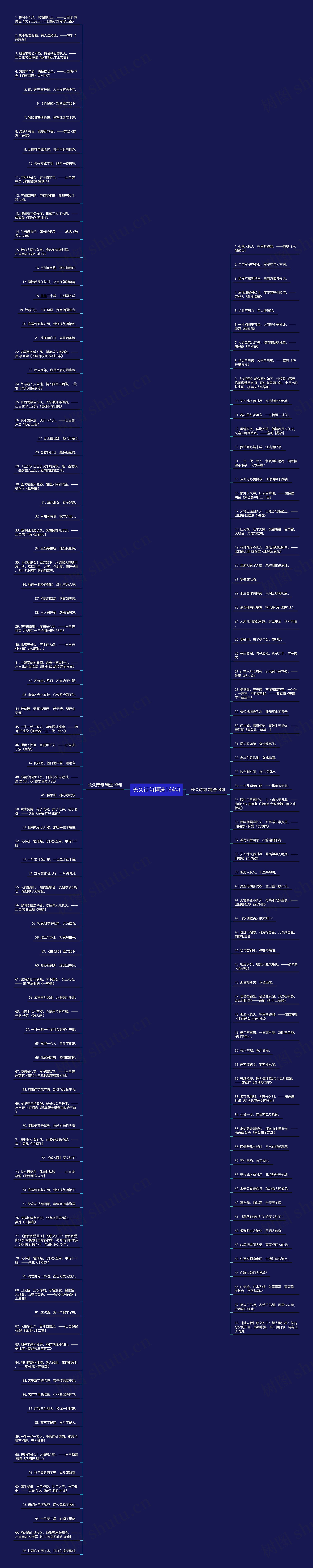 长久诗句精选164句思维导图
