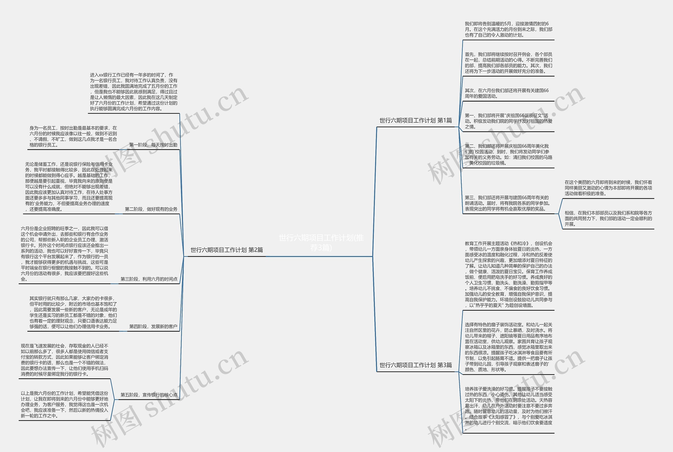 世行六期项目工作计划(推荐3篇)思维导图