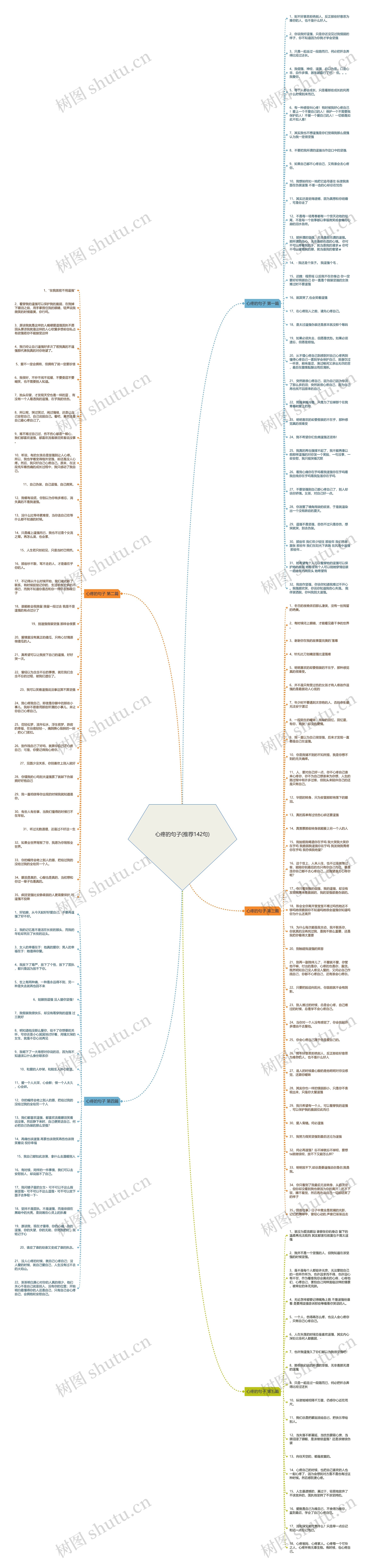 心疼的句子(推荐142句)思维导图