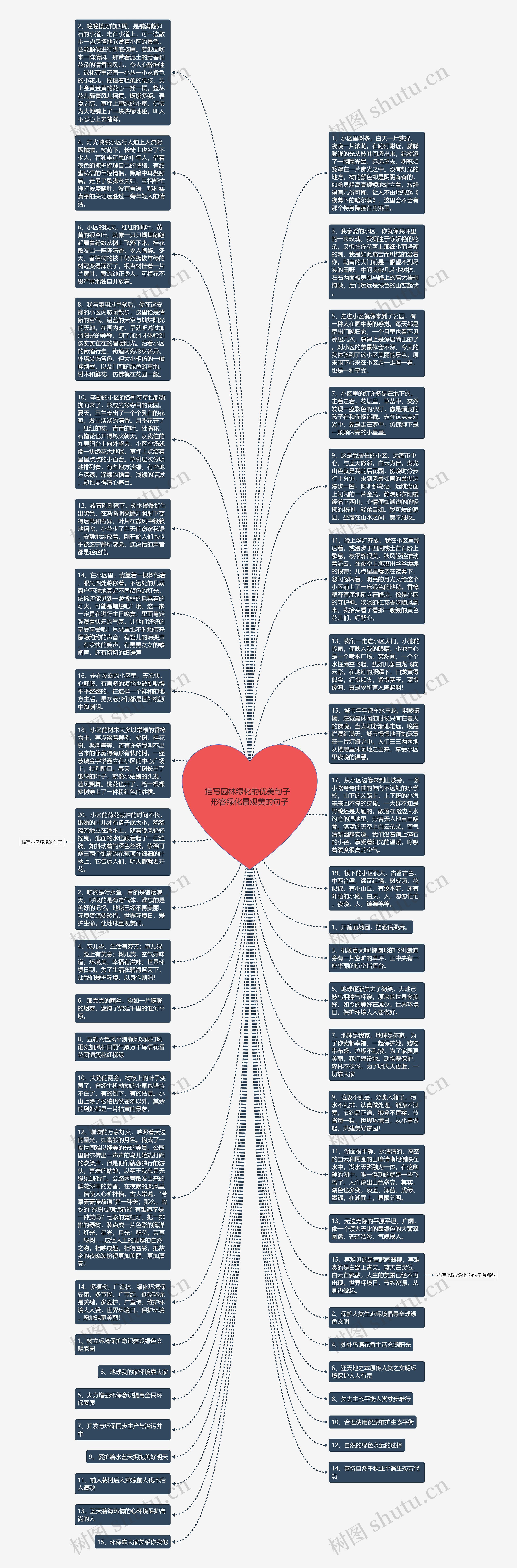 描写园林绿化的优美句子  形容绿化景观美的句子思维导图