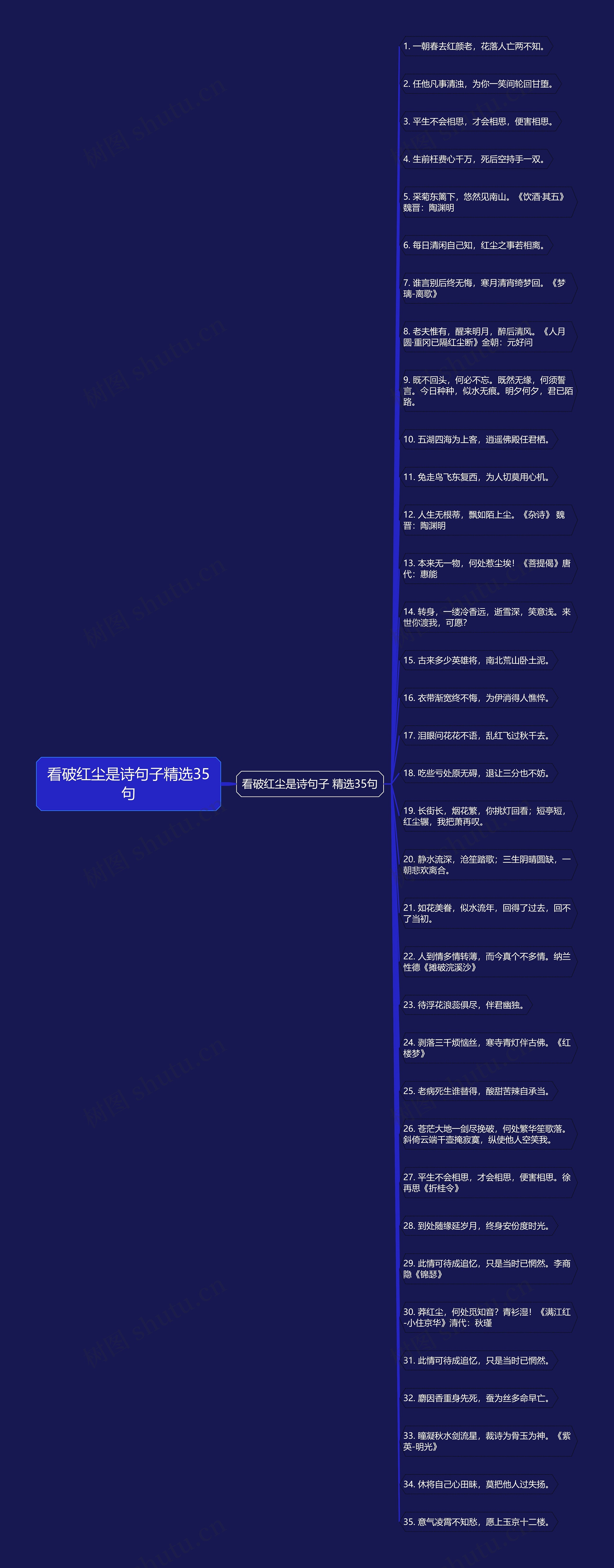 看破红尘是诗句子精选35句 看破红尘是诗句子精选35句