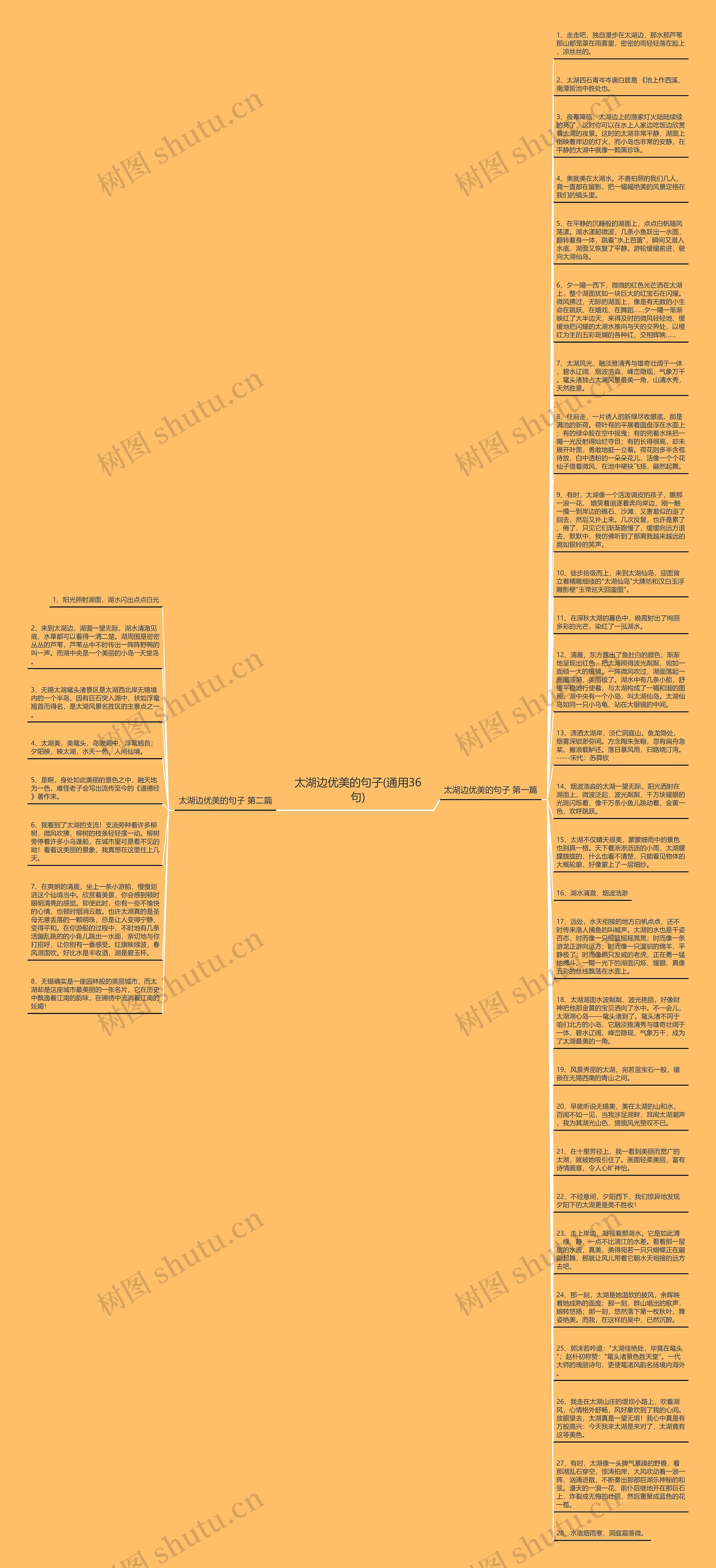 太湖边优美的句子(通用36句)思维导图