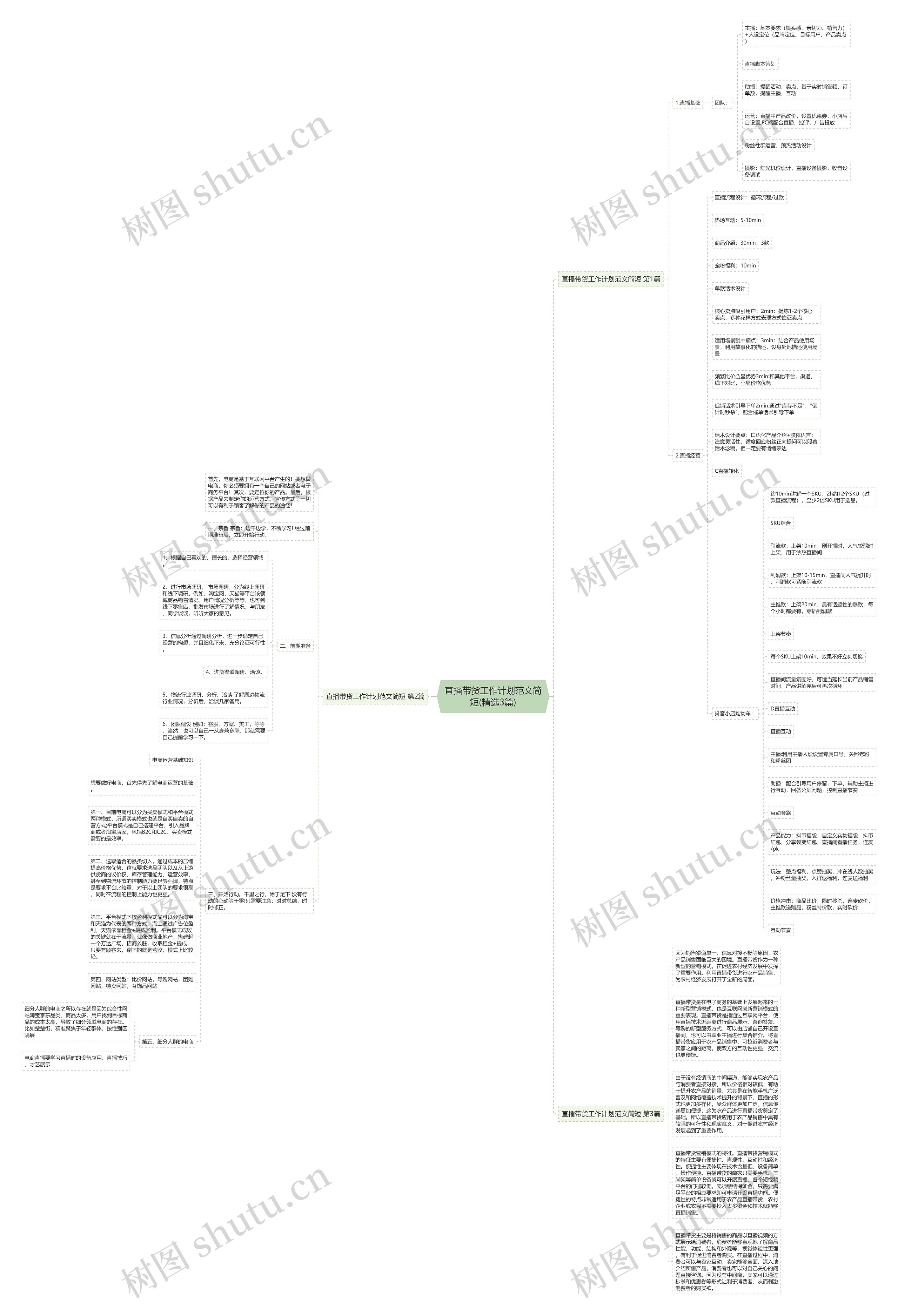 直播带货工作计划范文简短(精选3篇) 直播带货工作计划范文简短(精选3篇)
