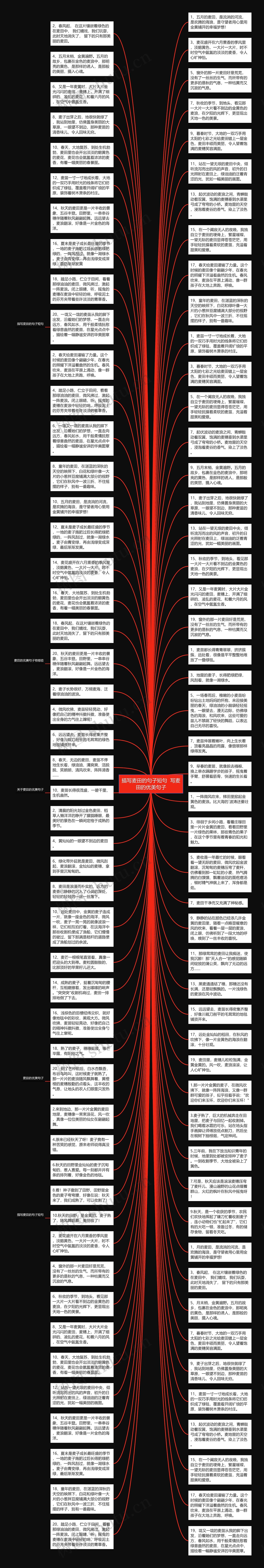 描写麦田的句子短句  写麦田的优美句子思维导图