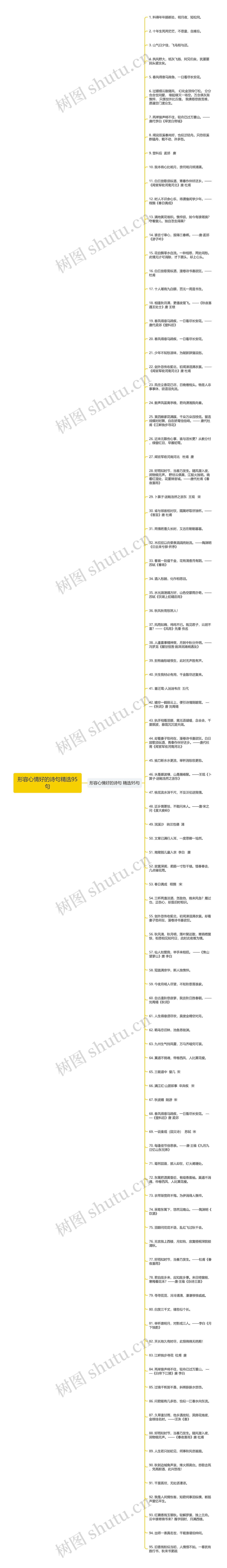 形容心情好的诗句精选95句思维导图