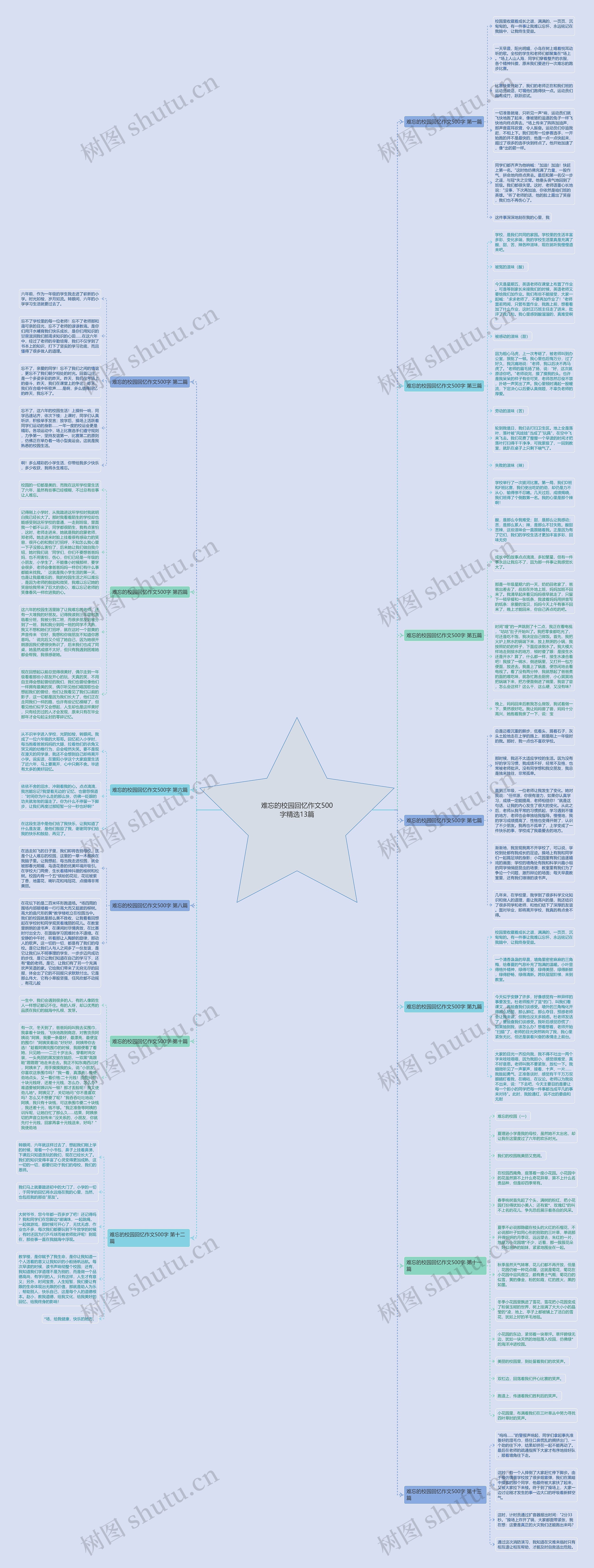 难忘的校园回忆作文500字精选13篇 难忘的校园回忆作文500字精选13篇