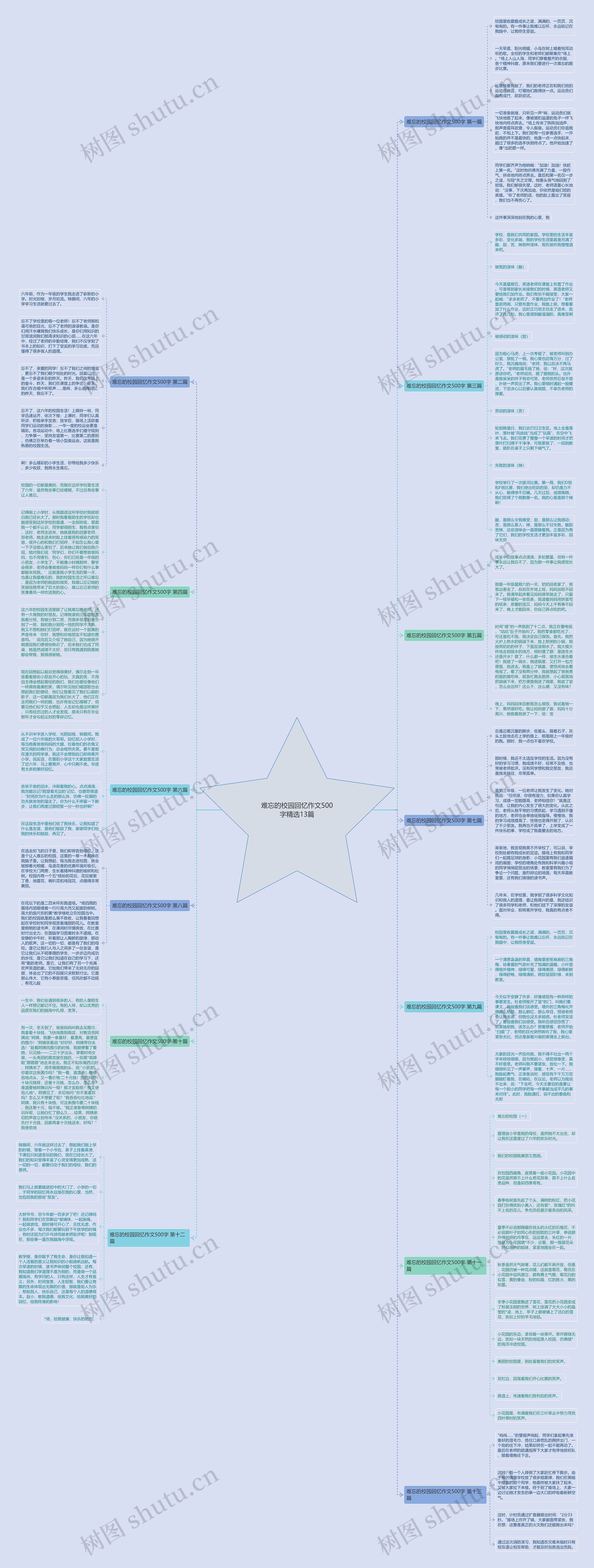 难忘的校园回忆作文500字精选13篇思维导图