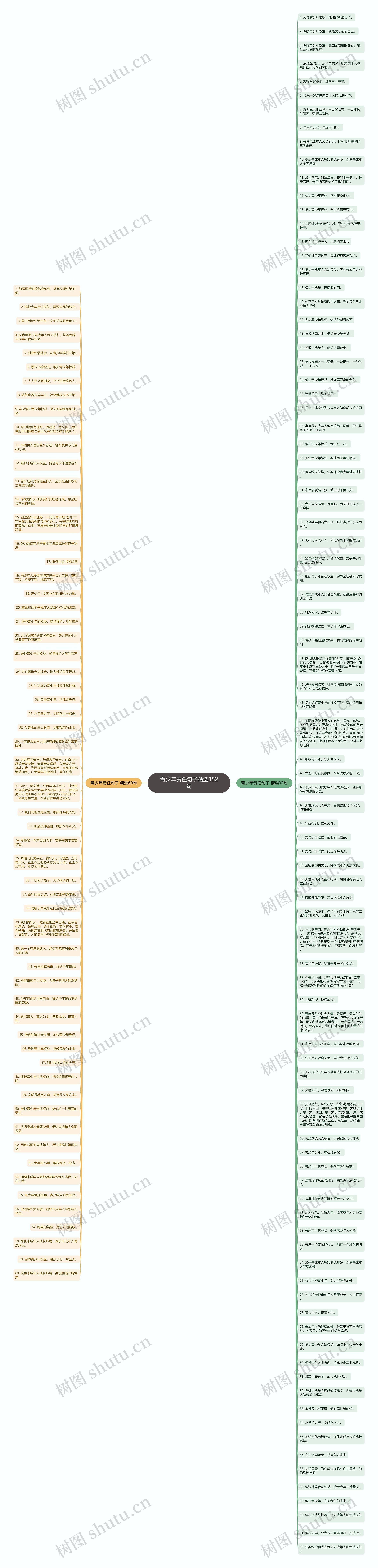 青少年责任句子精选152句思维导图