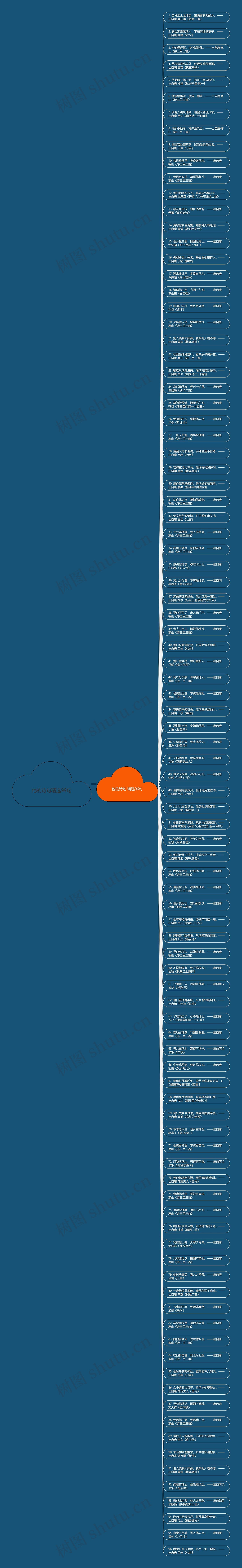 他的诗句精选99句思维导图