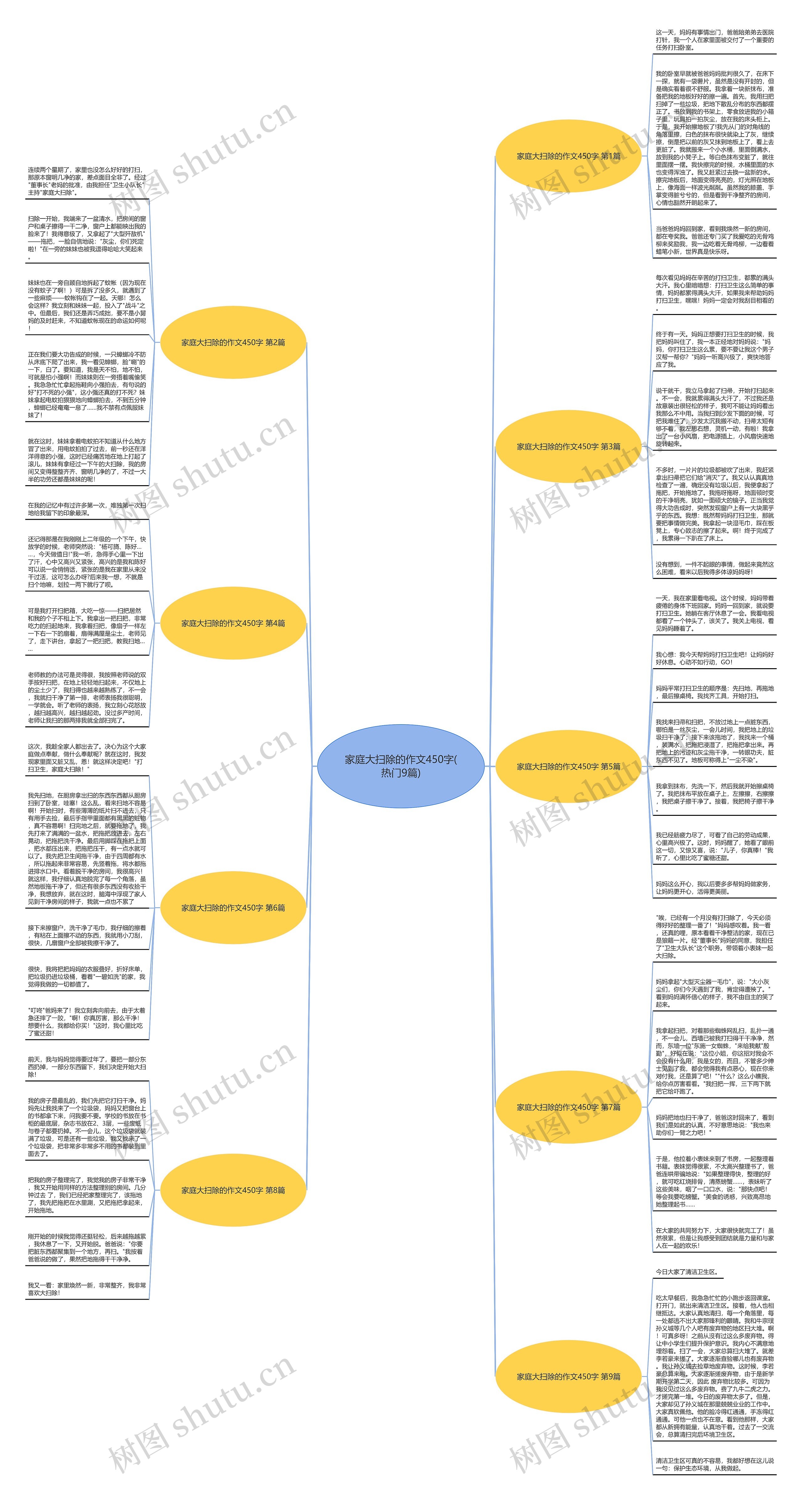 家庭大扫除的作文450字(热门9篇) 家庭大扫除的作文450字(热门9篇)