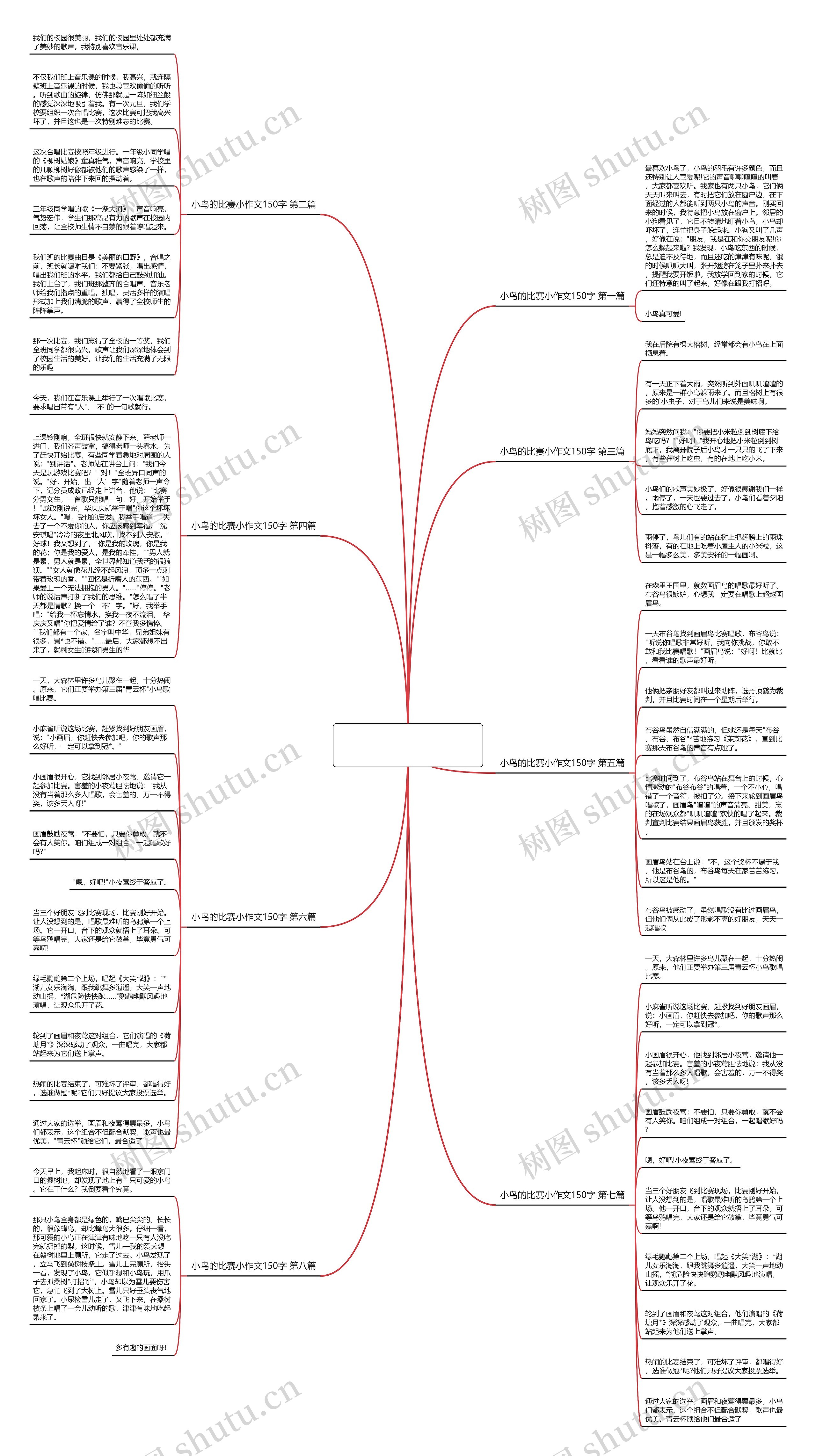 小鸟的比赛小作文150字通用8篇思维导图