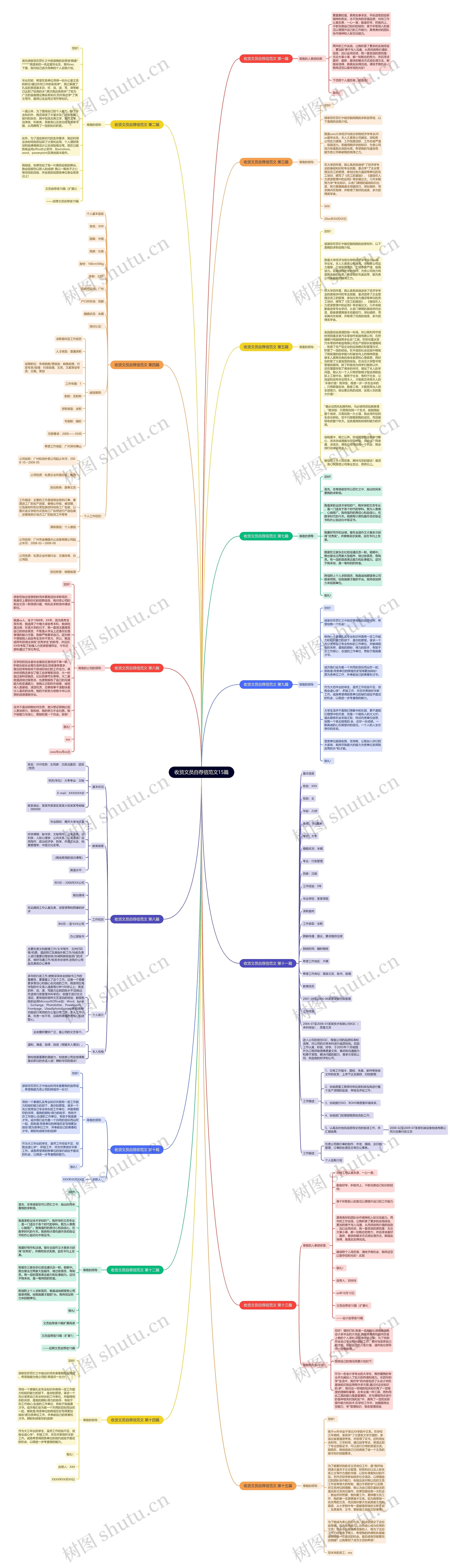 收货文员自荐信范文15篇思维导图