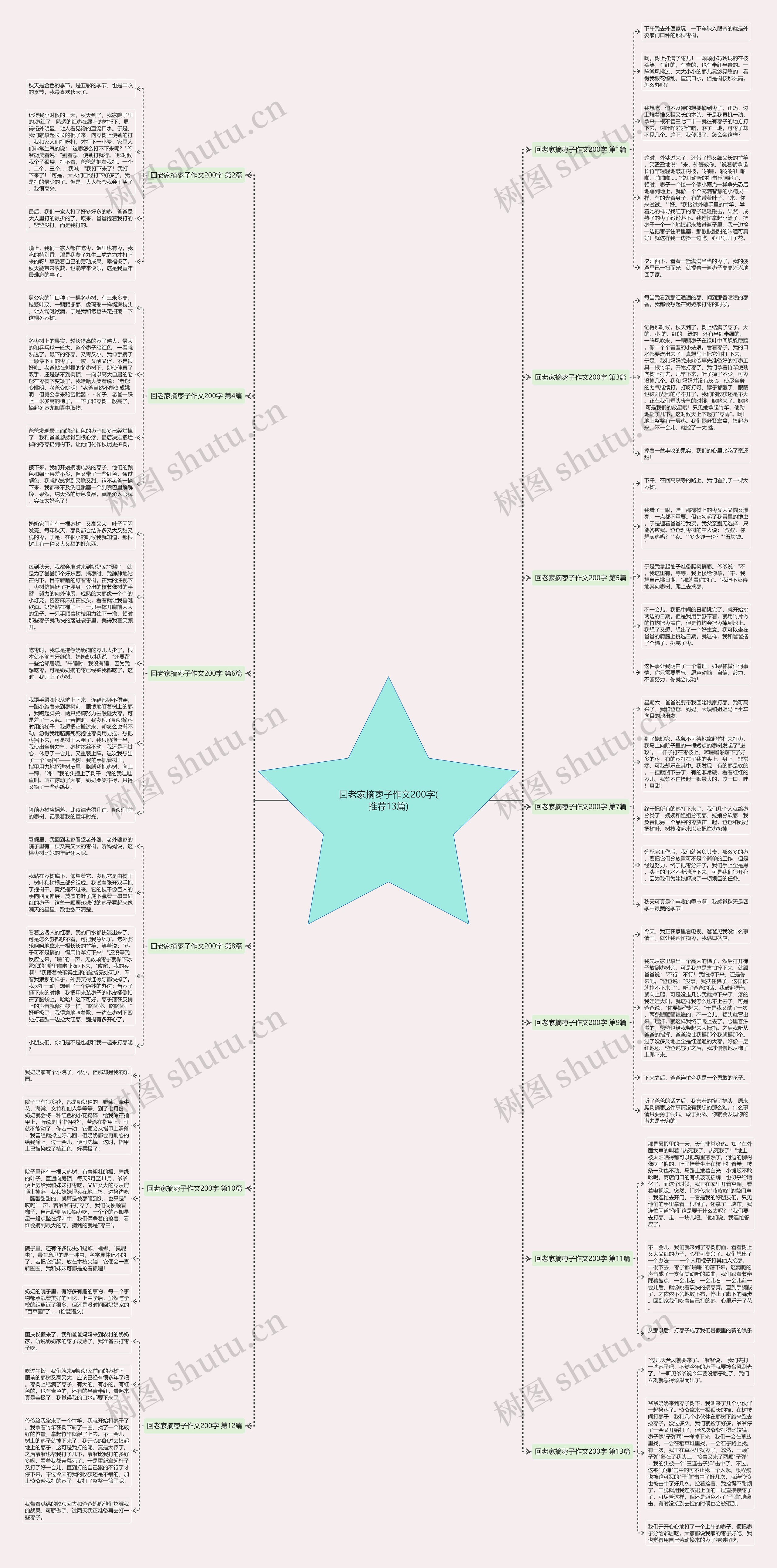 回老家摘枣子作文200字(推荐13篇)思维导图