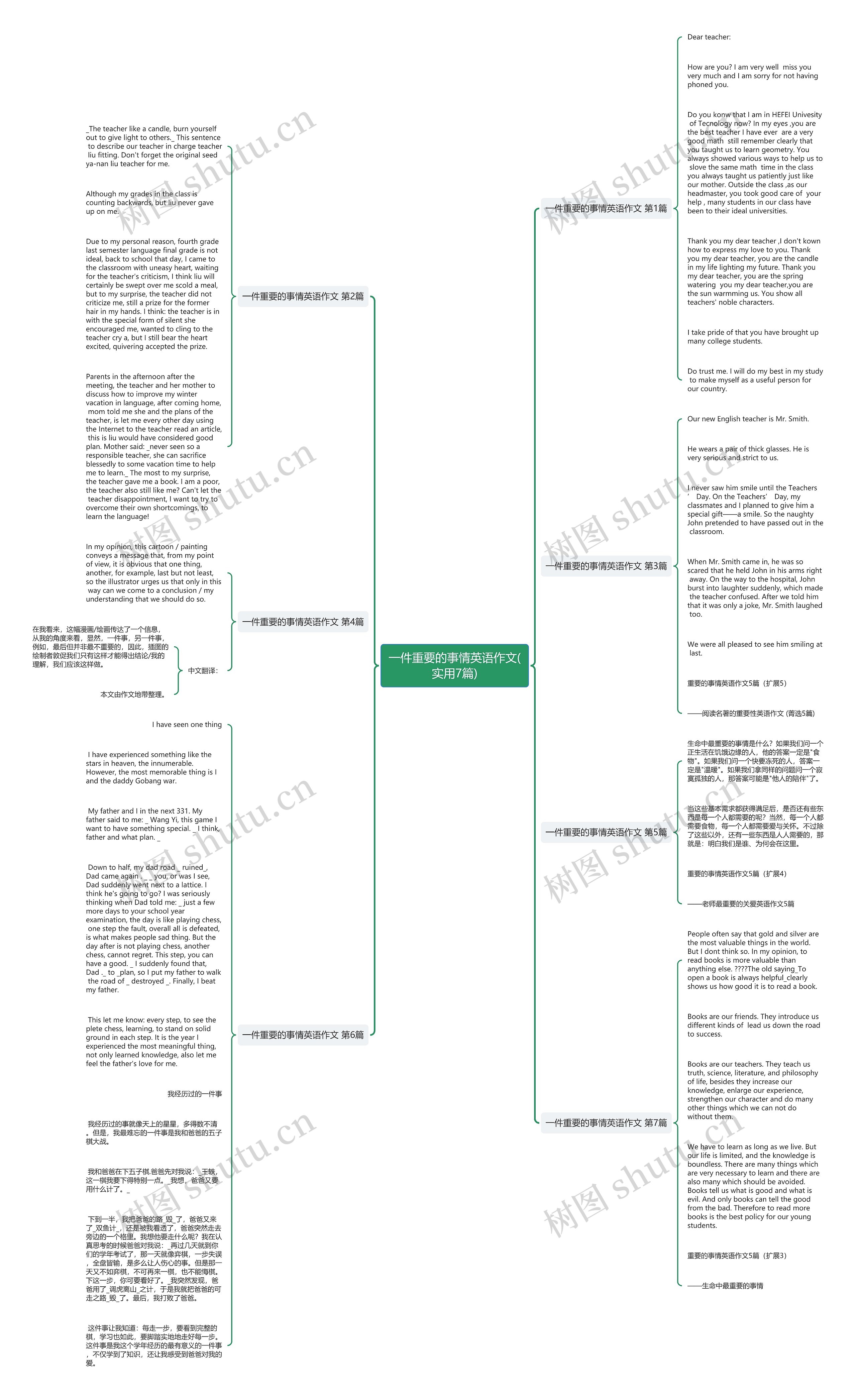 一件重要的事情英语作文(实用7篇)思维导图