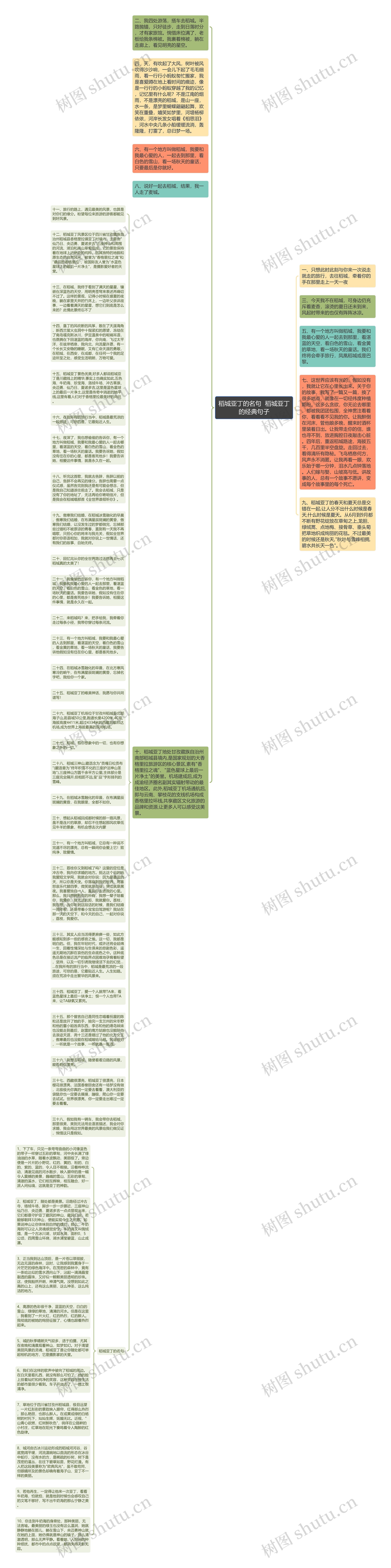 稻城亚丁的名句  稻城亚丁的经典句子思维导图