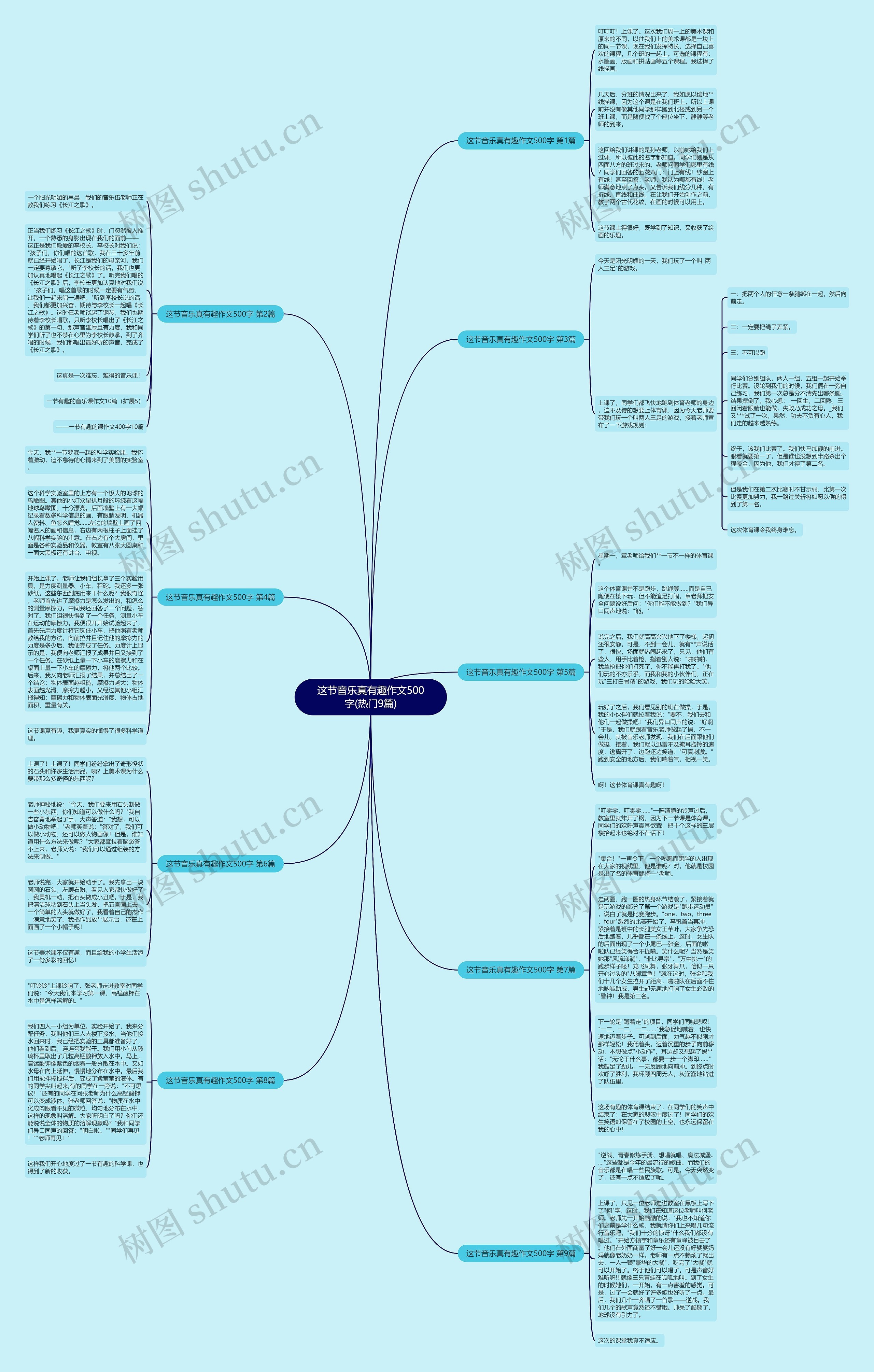 这节音乐真有趣作文500字(热门9篇)思维导图