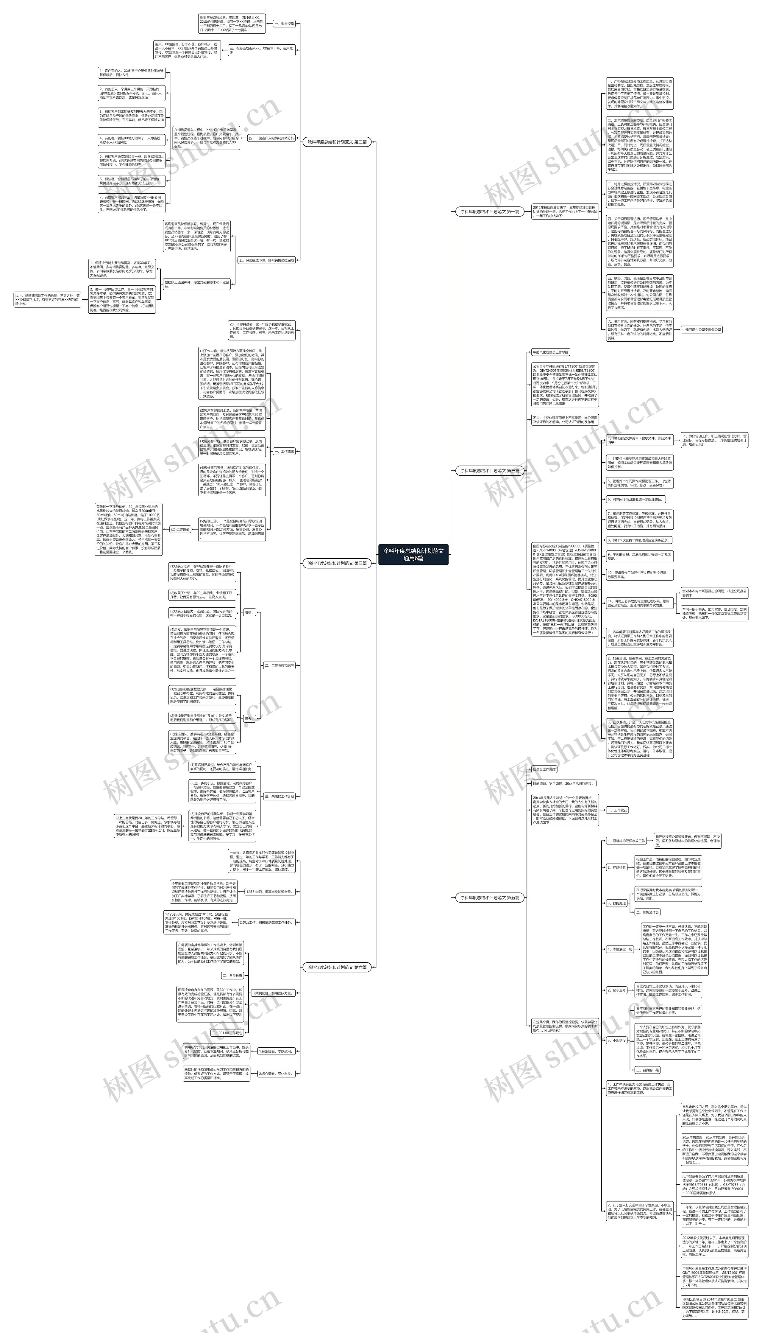 涂料年度总结和计划范文通用6篇思维导图