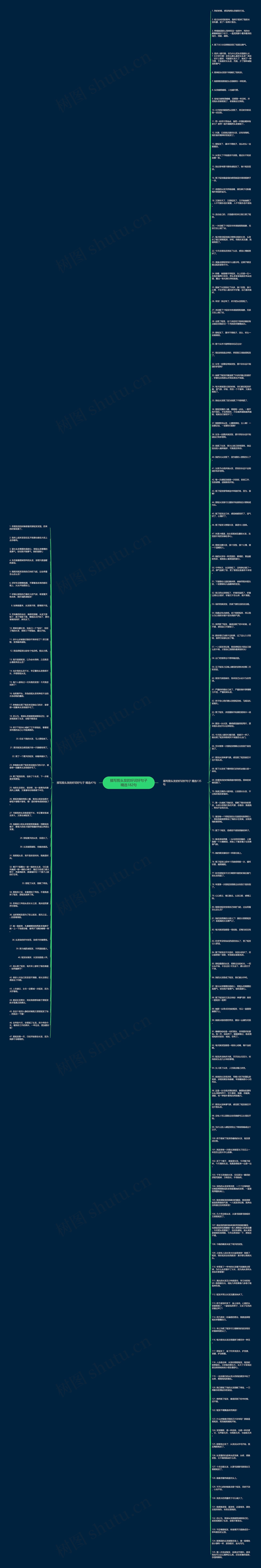 描写剪头发的好词好句子精选182句思维导图