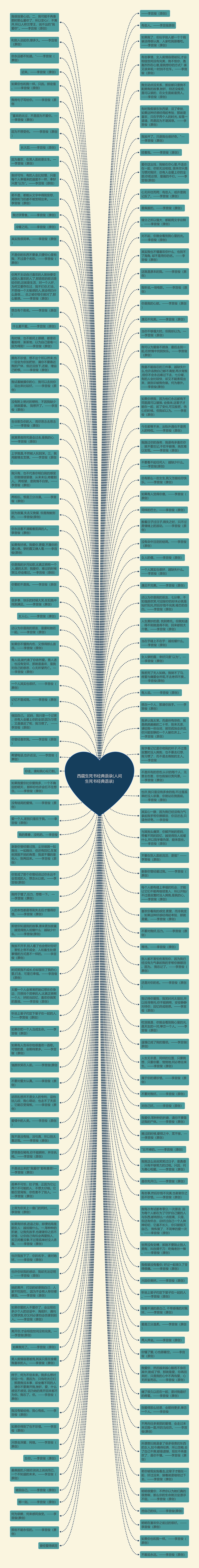 西蔵生死书经典语录(人间生死书经典语录)思维导图