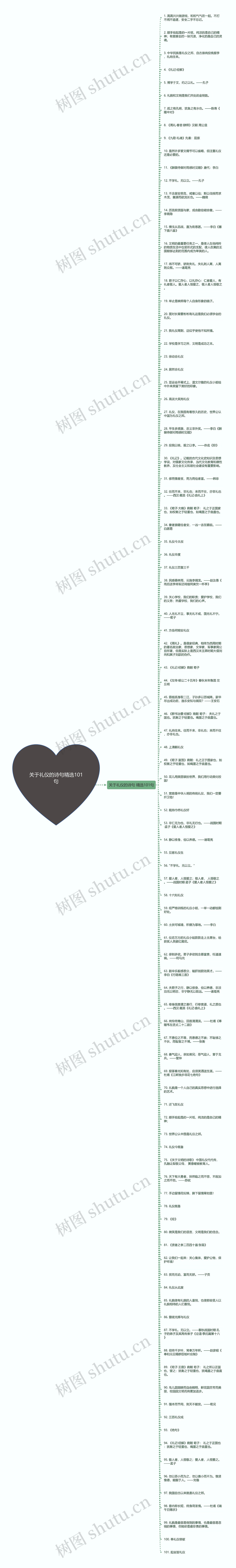 关于礼仪的诗句精选101句思维导图