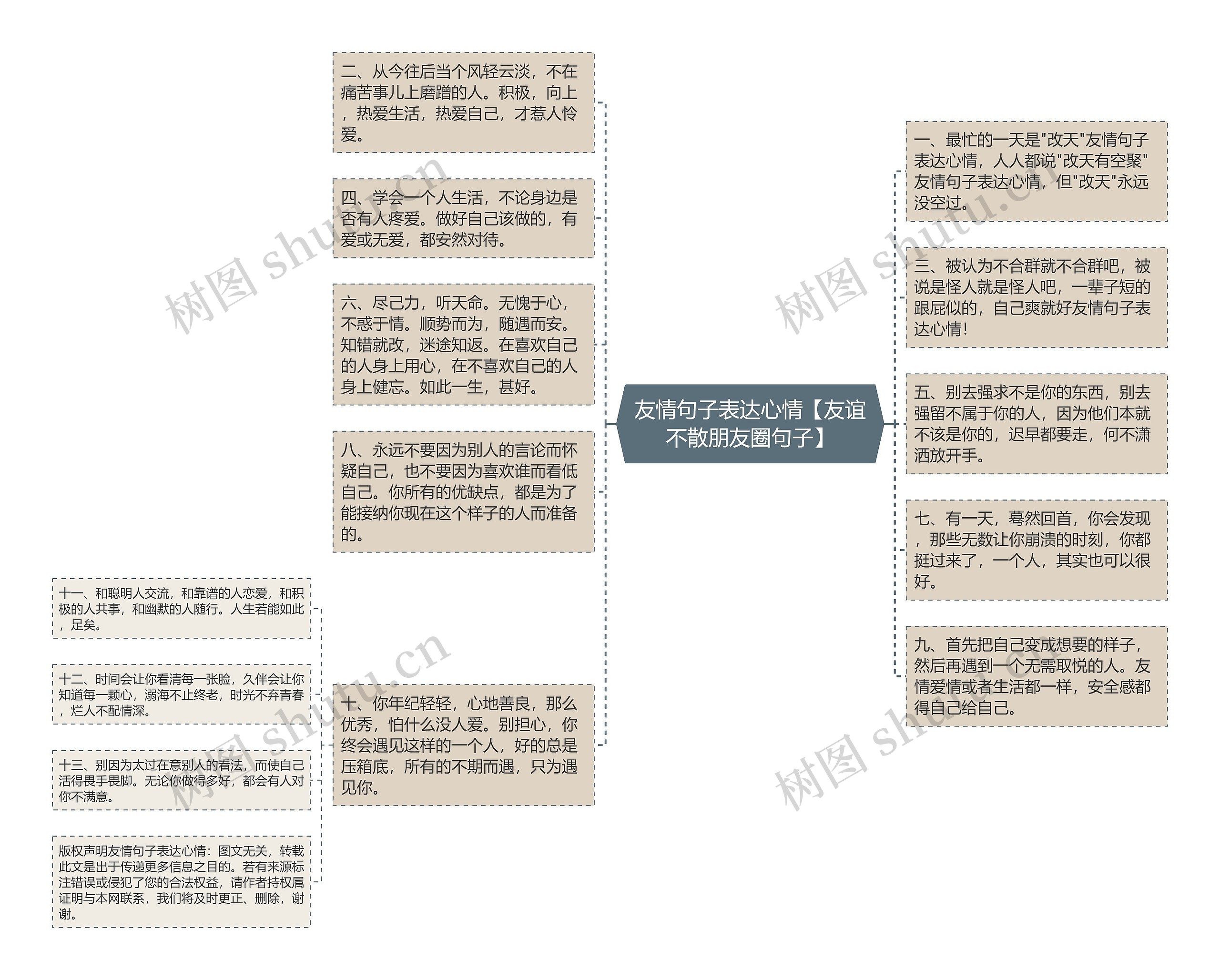 友情句子表达心情【友谊不散朋友圈句子】思维导图